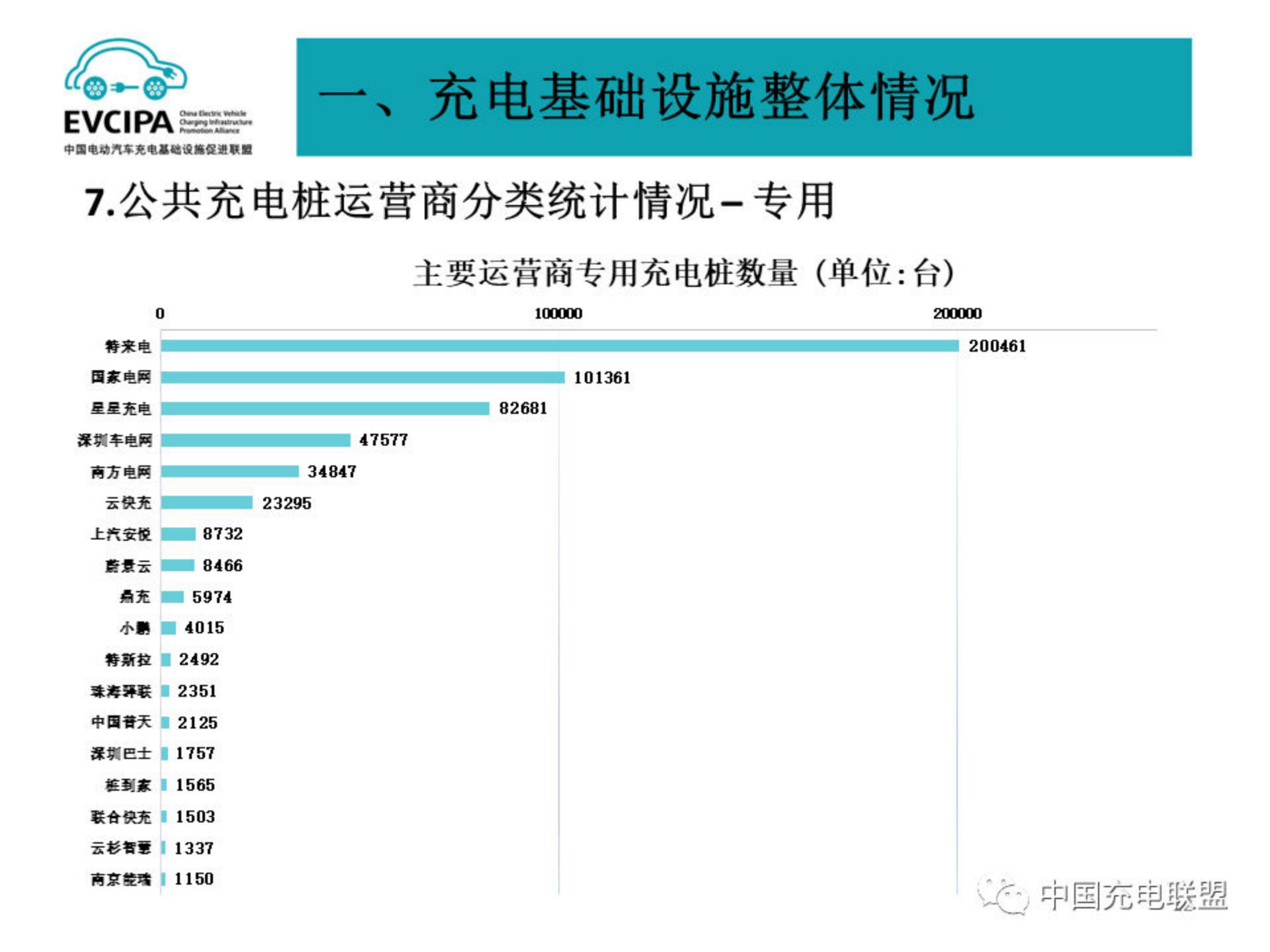 中国电动汽车充电基础设施促进联盟：2024年2月电动汽车充换电基础设施运行情况报告.pdf