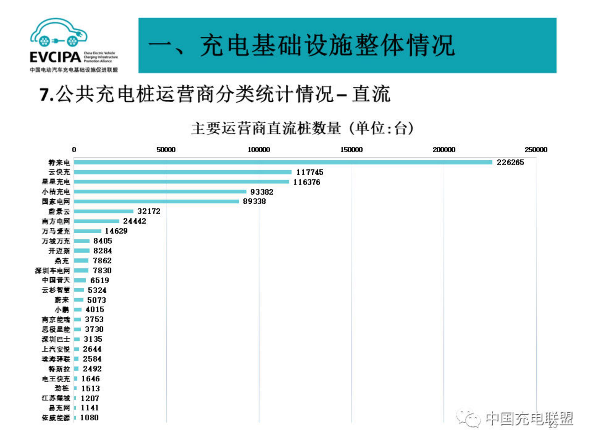 中国电动汽车充电基础设施促进联盟：2024年2月电动汽车充换电基础设施运行情况报告.pdf
