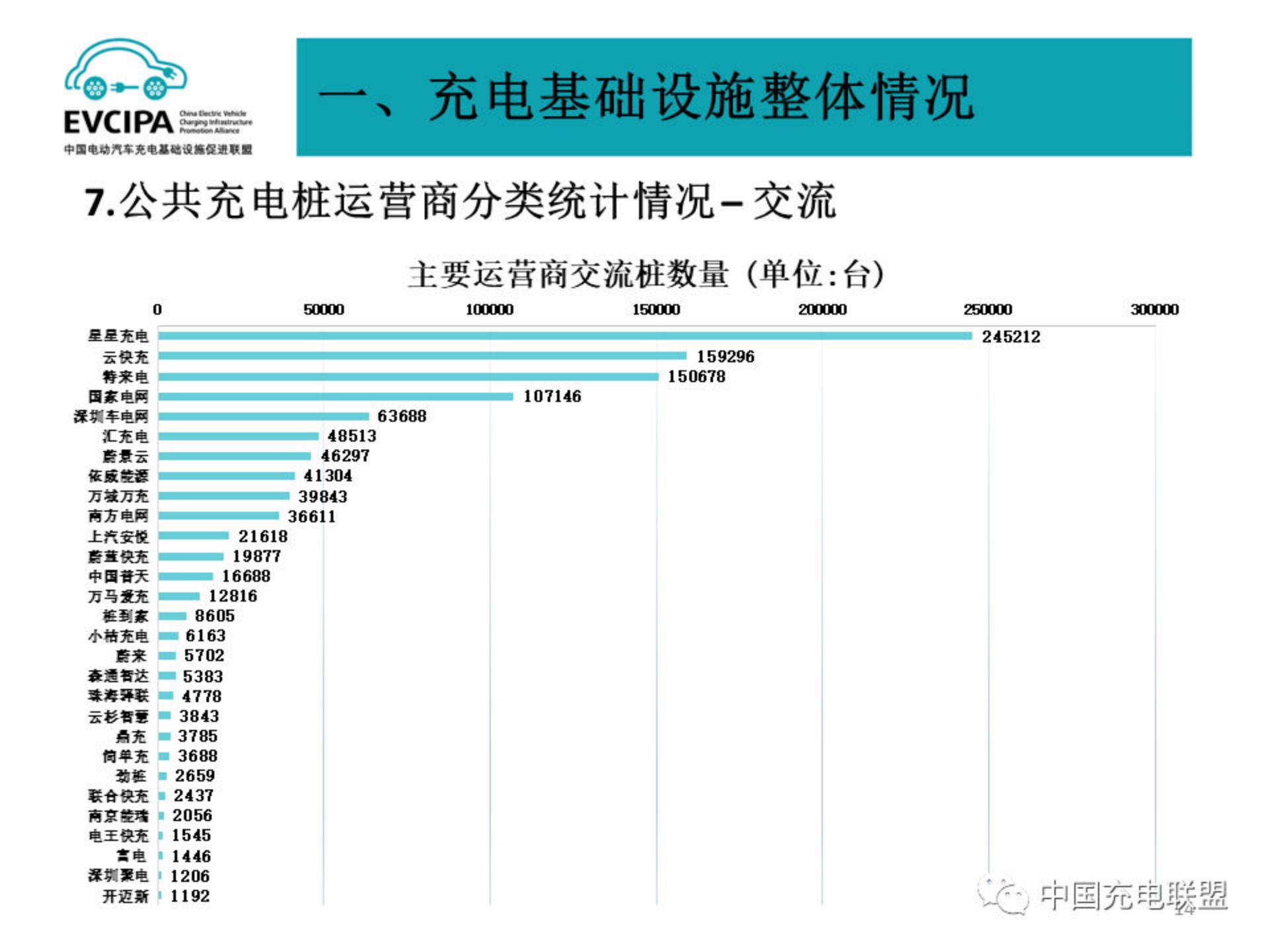中国电动汽车充电基础设施促进联盟：2024年2月电动汽车充换电基础设施运行情况报告.pdf