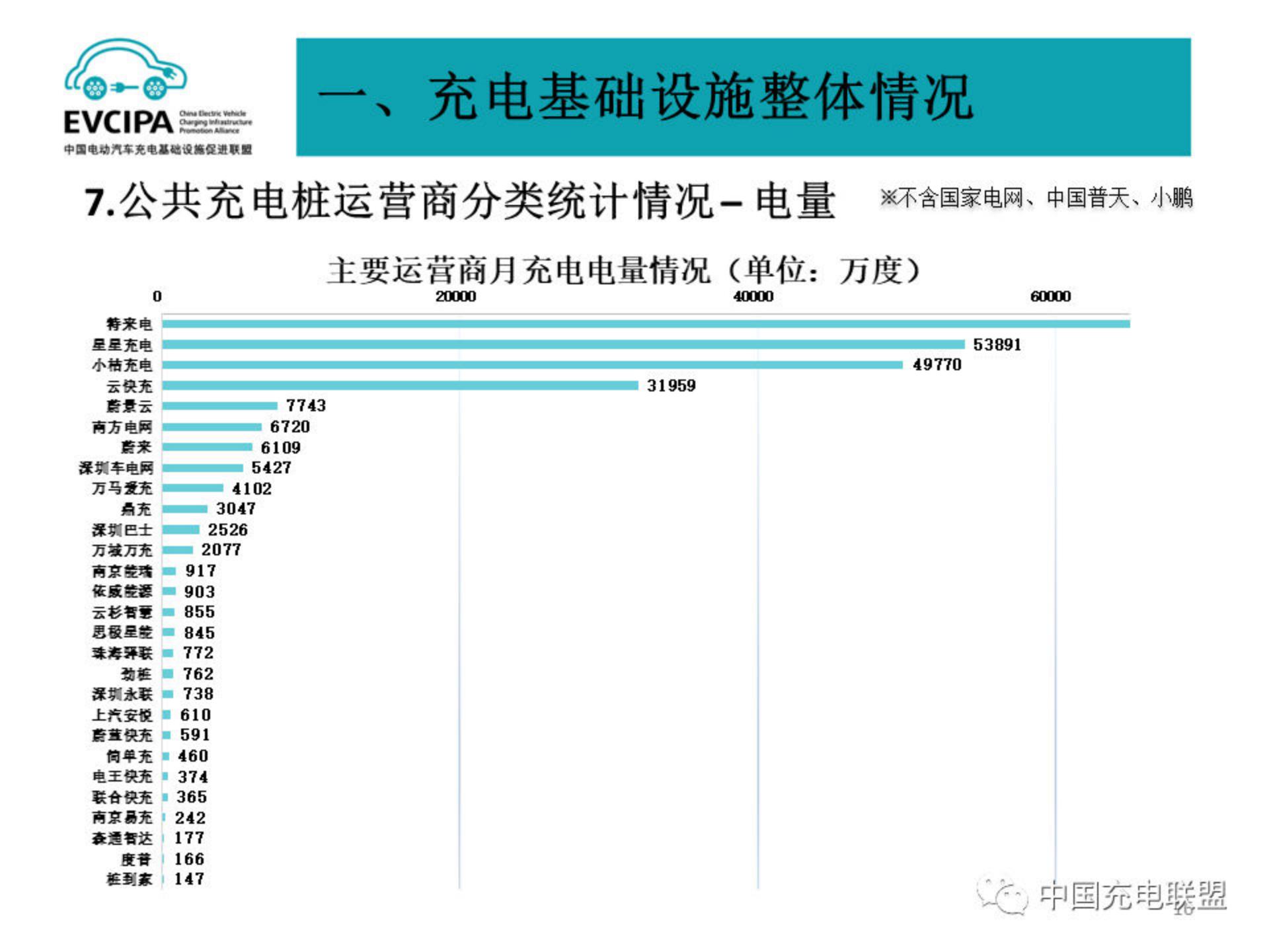 中国电动汽车充电基础设施促进联盟：2024年2月电动汽车充换电基础设施运行情况报告.pdf