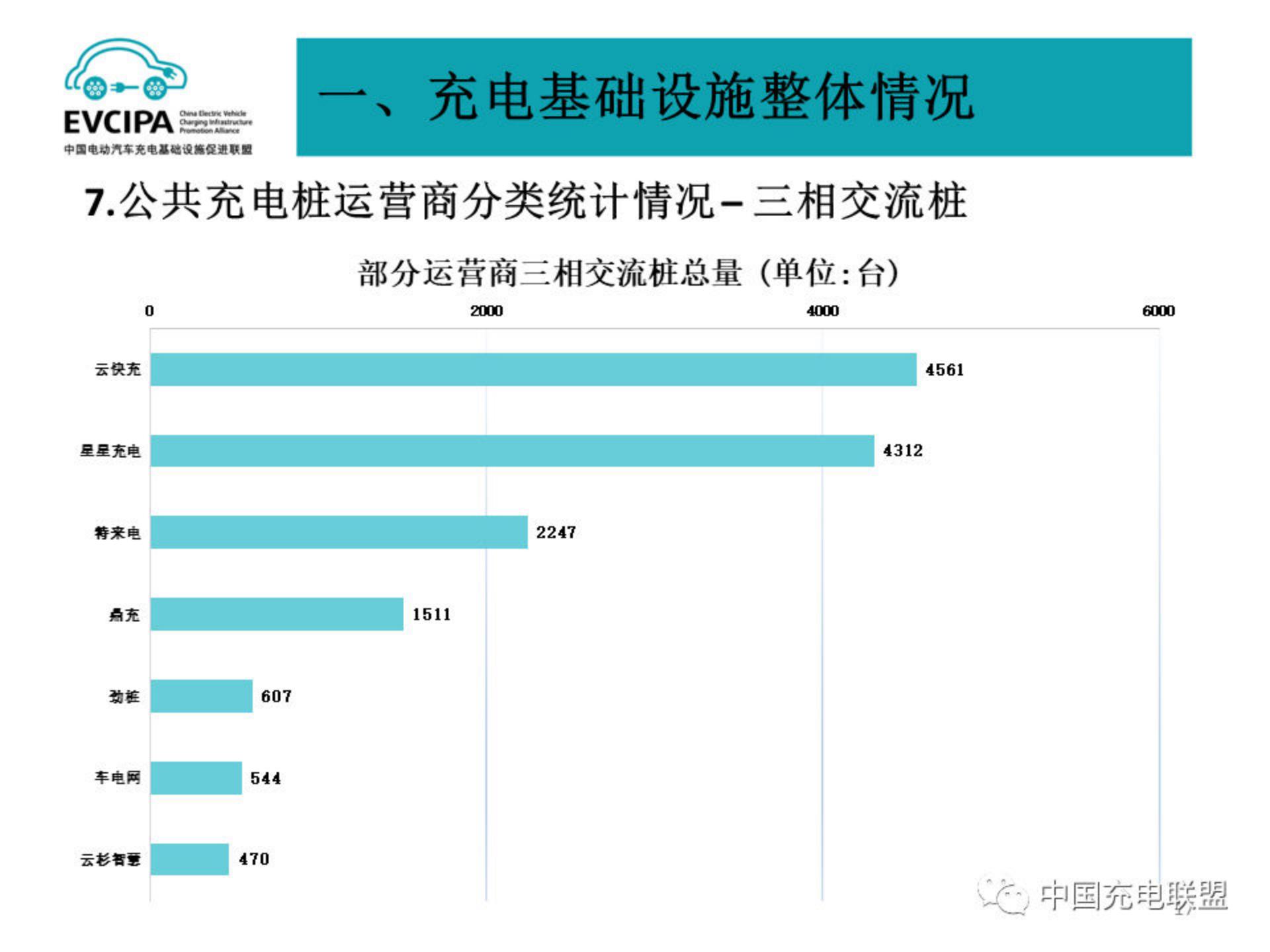 中国电动汽车充电基础设施促进联盟：2024年2月电动汽车充换电基础设施运行情况报告.pdf
