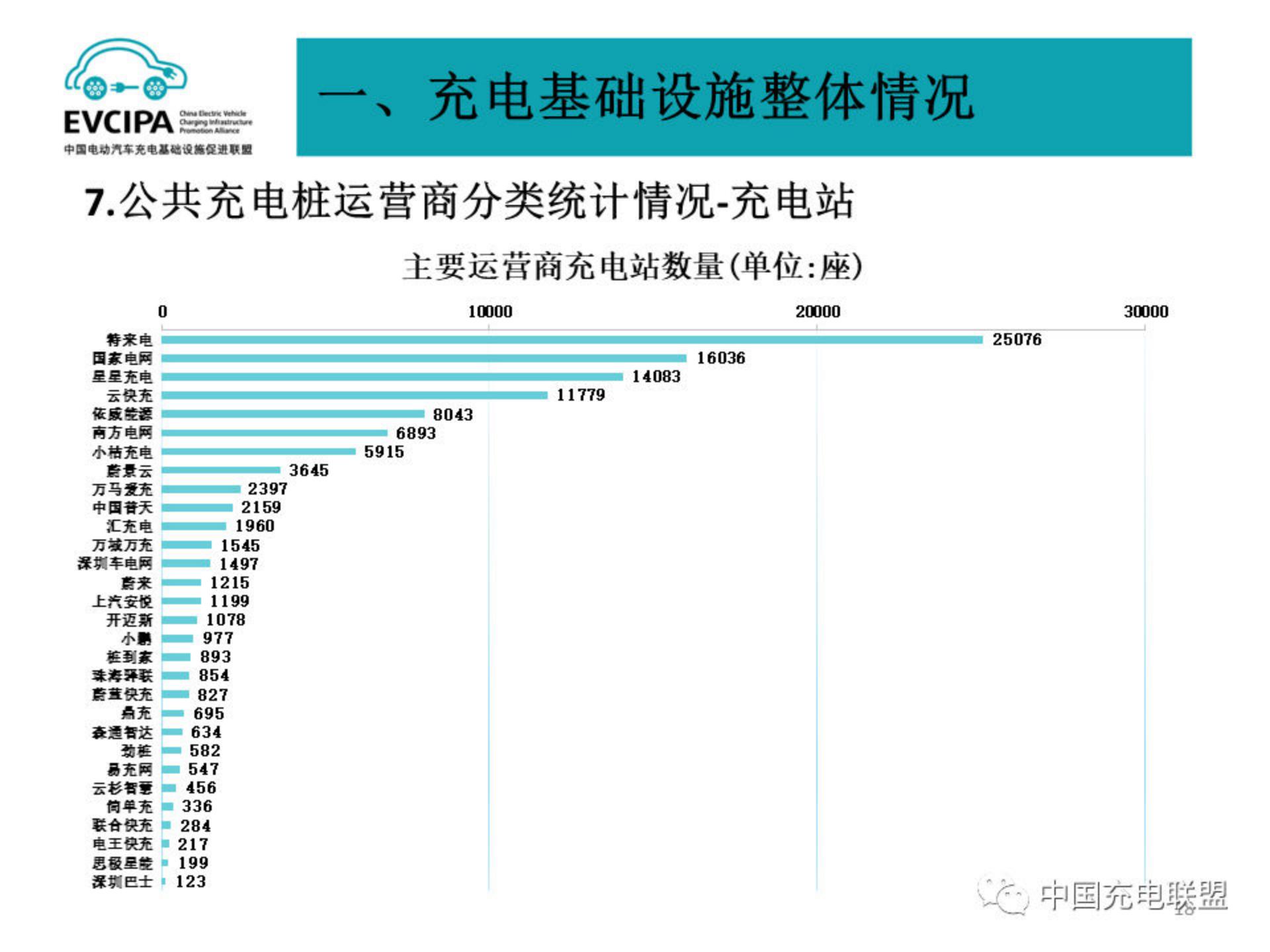 中国电动汽车充电基础设施促进联盟：2024年2月电动汽车充换电基础设施运行情况报告.pdf