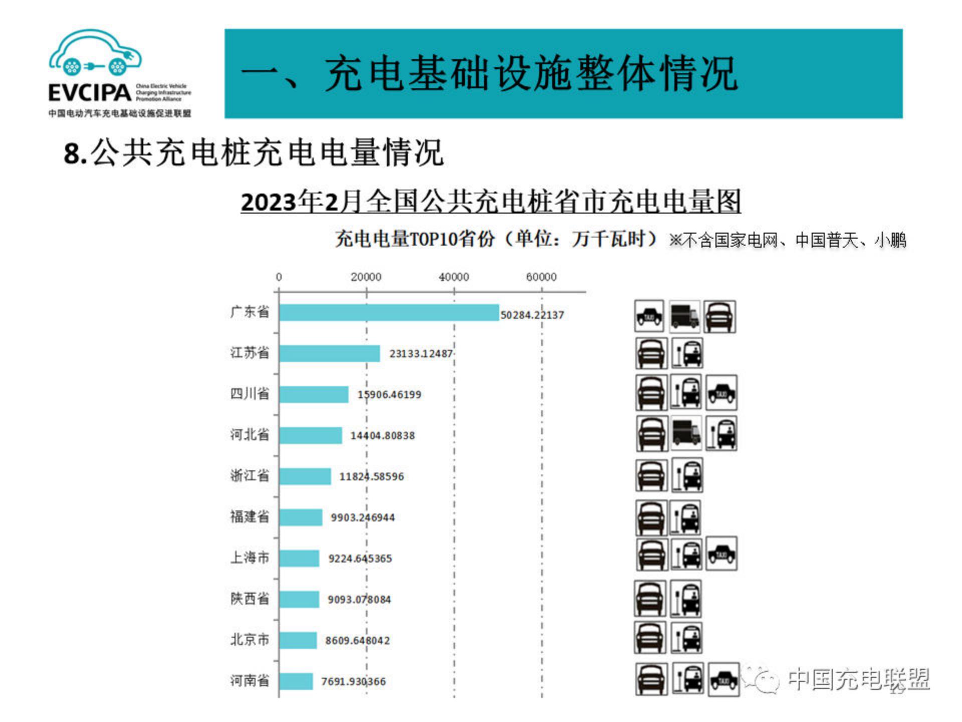 中国电动汽车充电基础设施促进联盟：2024年2月电动汽车充换电基础设施运行情况报告.pdf