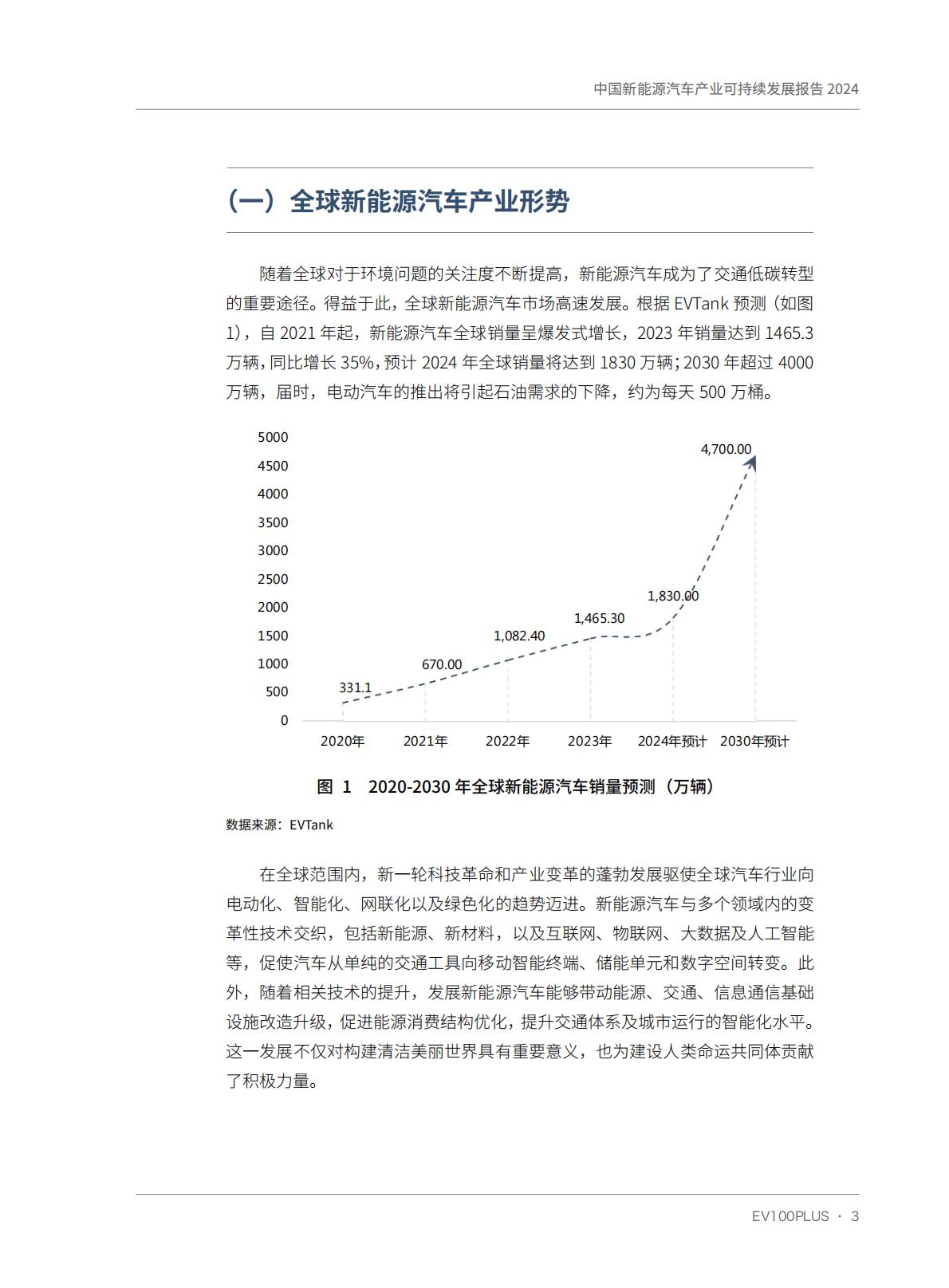 中国电动汽车百人会-中国新能源汽车产业可持续发展报告2024-2024.04-121页.pdf