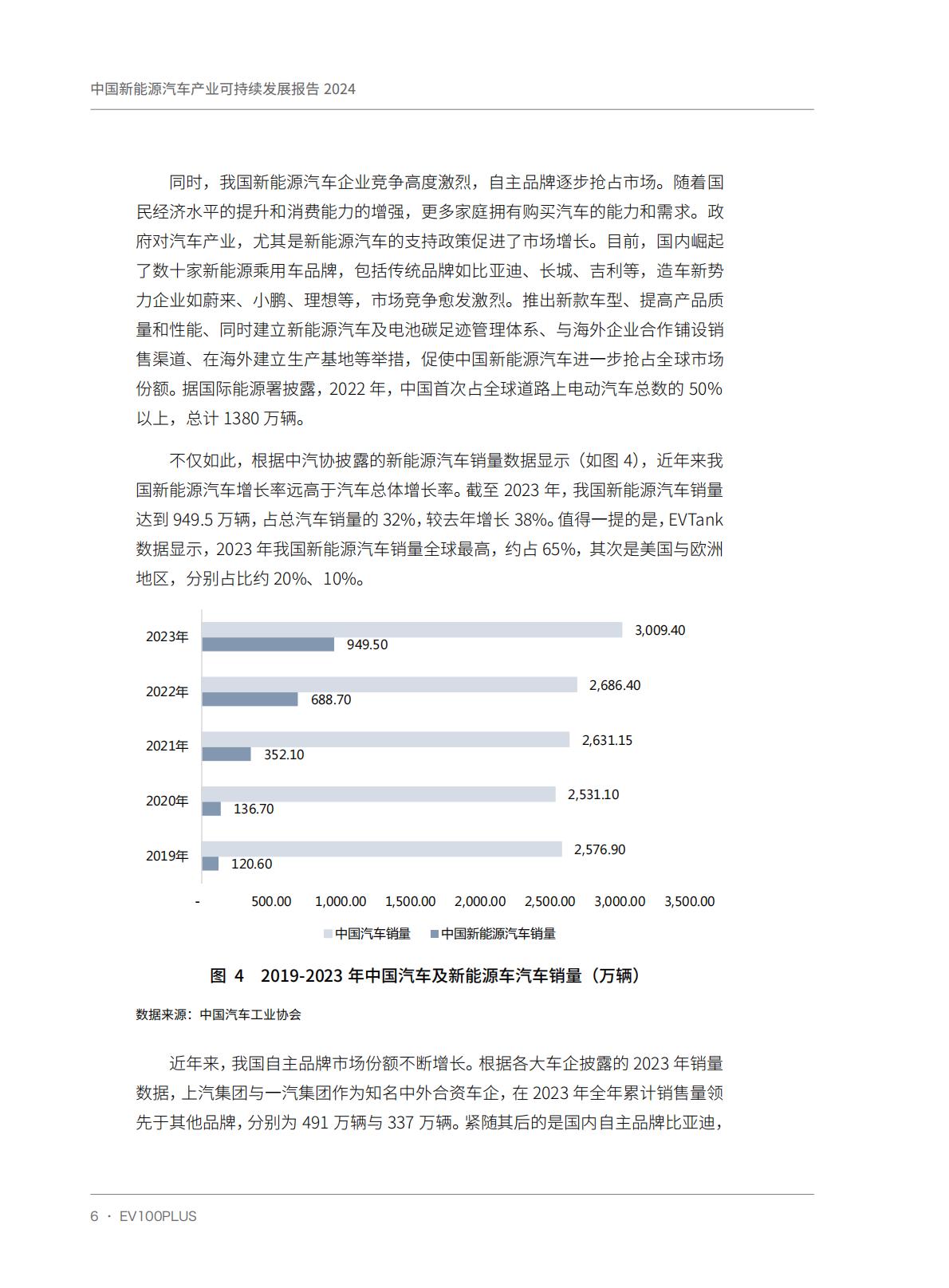 中国电动汽车百人会-中国新能源汽车产业可持续发展报告2024-2024.04-121页.pdf