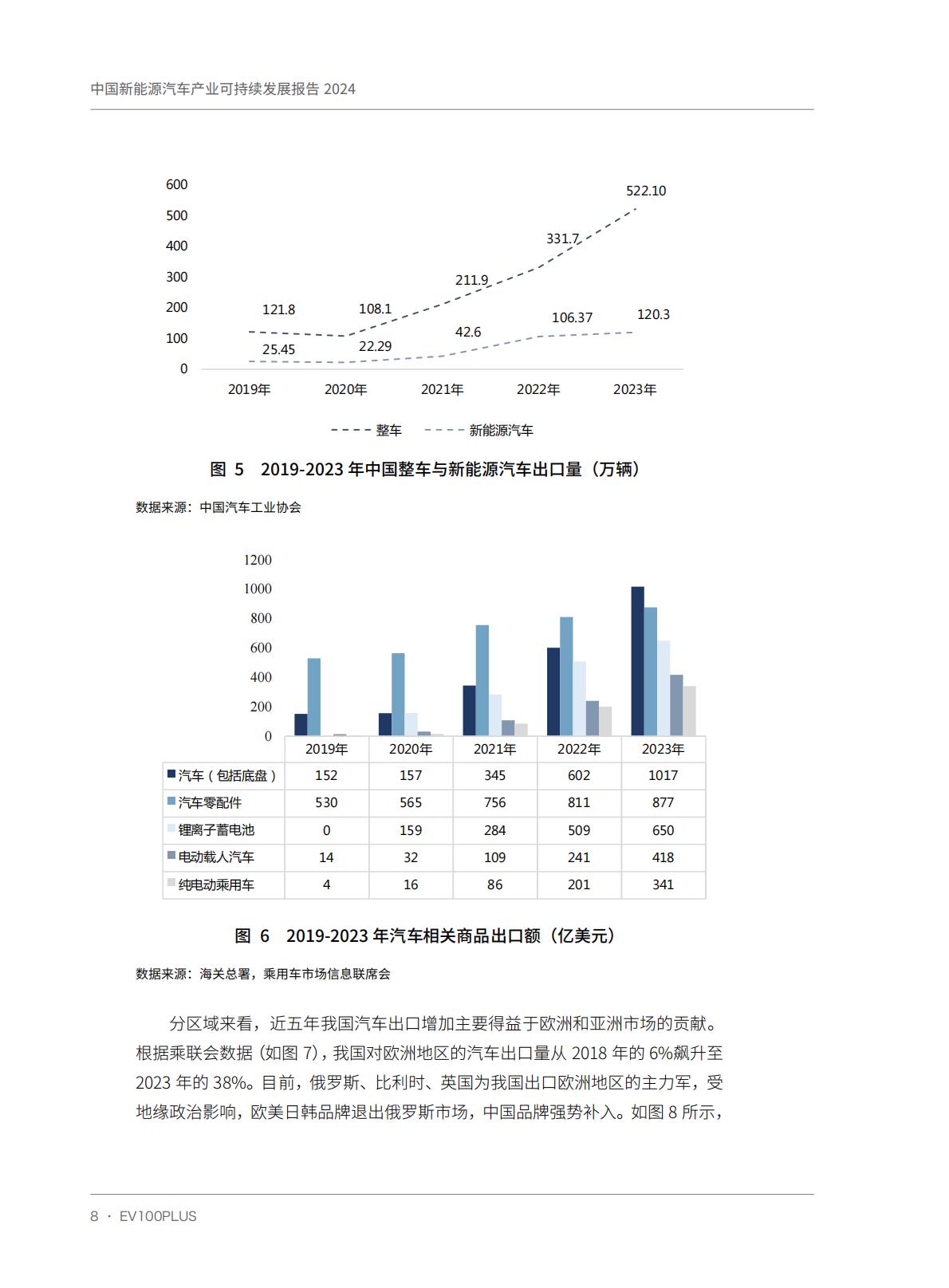 中国电动汽车百人会-中国新能源汽车产业可持续发展报告2024-2024.04-121页.pdf