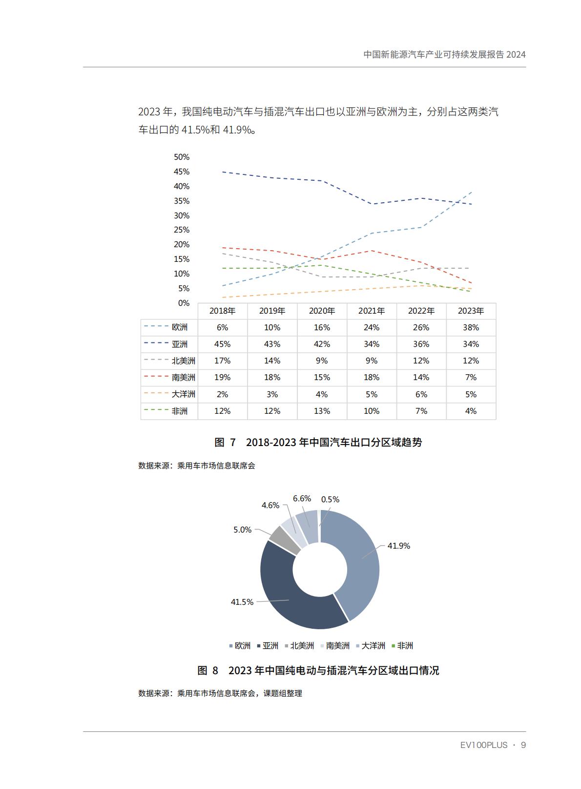 中国电动汽车百人会-中国新能源汽车产业可持续发展报告2024-2024.04-121页.pdf