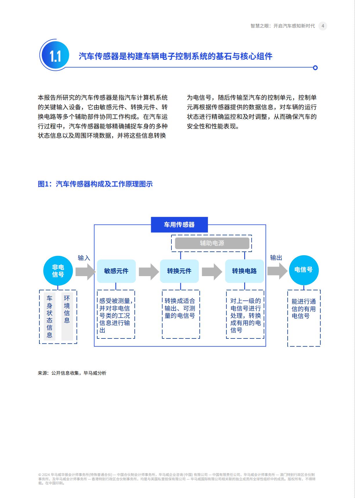 智慧之眼 开启汽车感知新时代-2024.04-52页.pdf