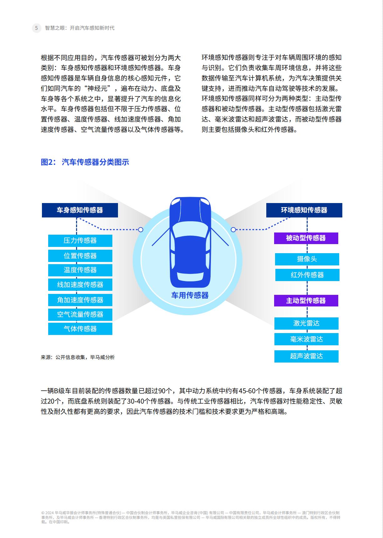 智慧之眼 开启汽车感知新时代-2024.04-52页.pdf