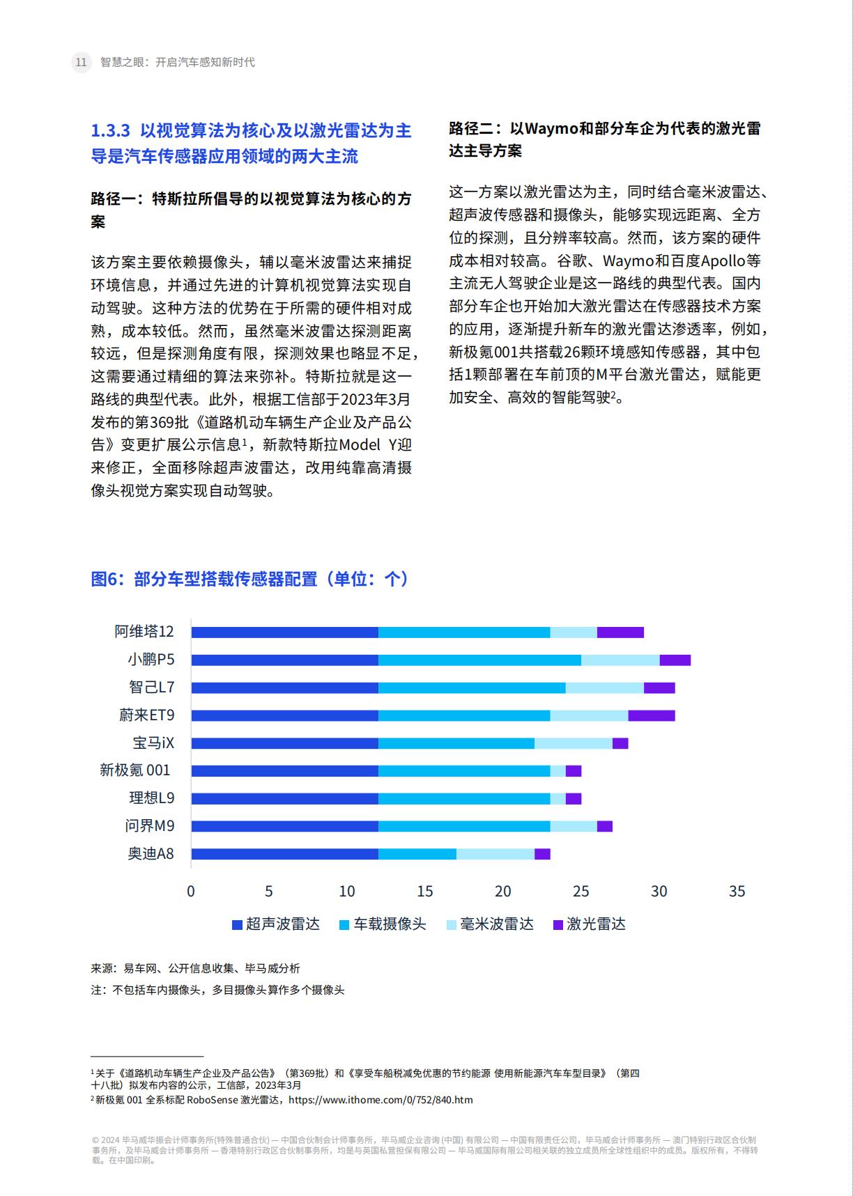 智慧之眼 开启汽车感知新时代-2024.04-52页.pdf