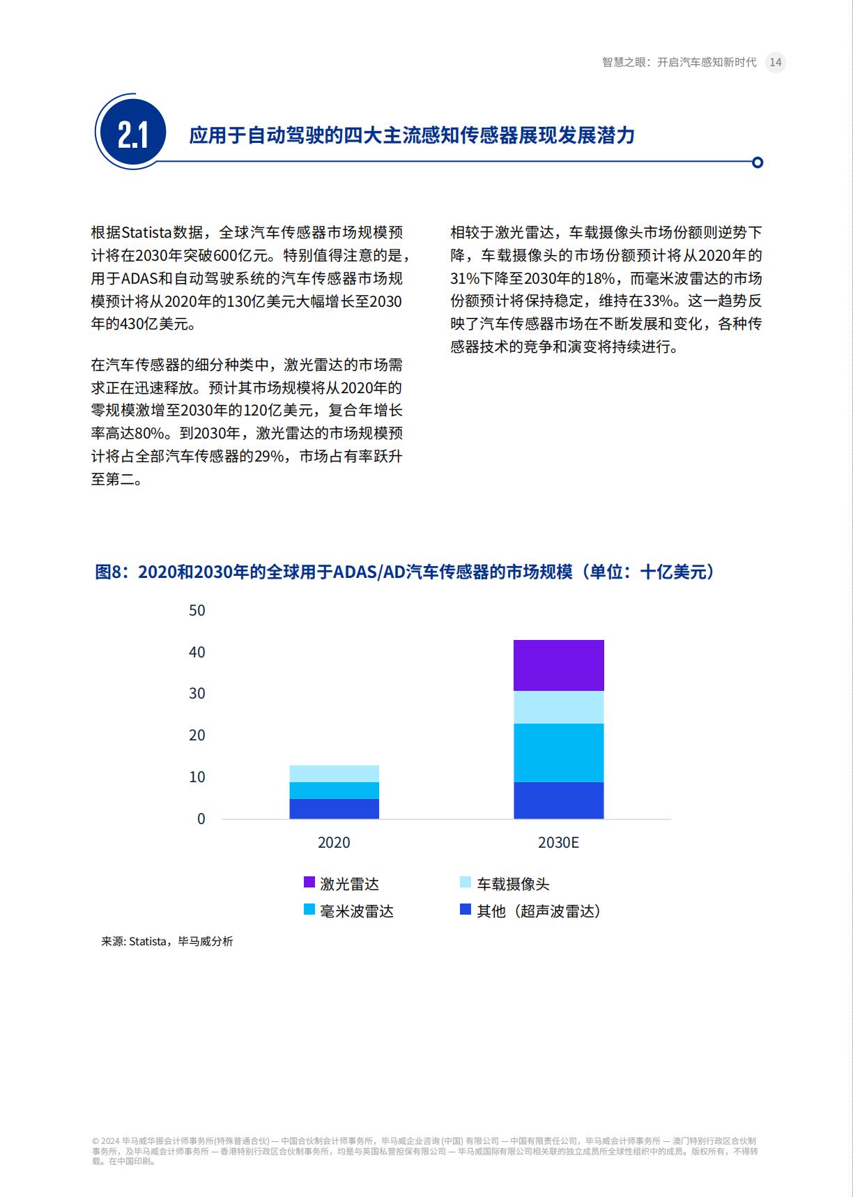 智慧之眼 开启汽车感知新时代-2024.04-52页.pdf