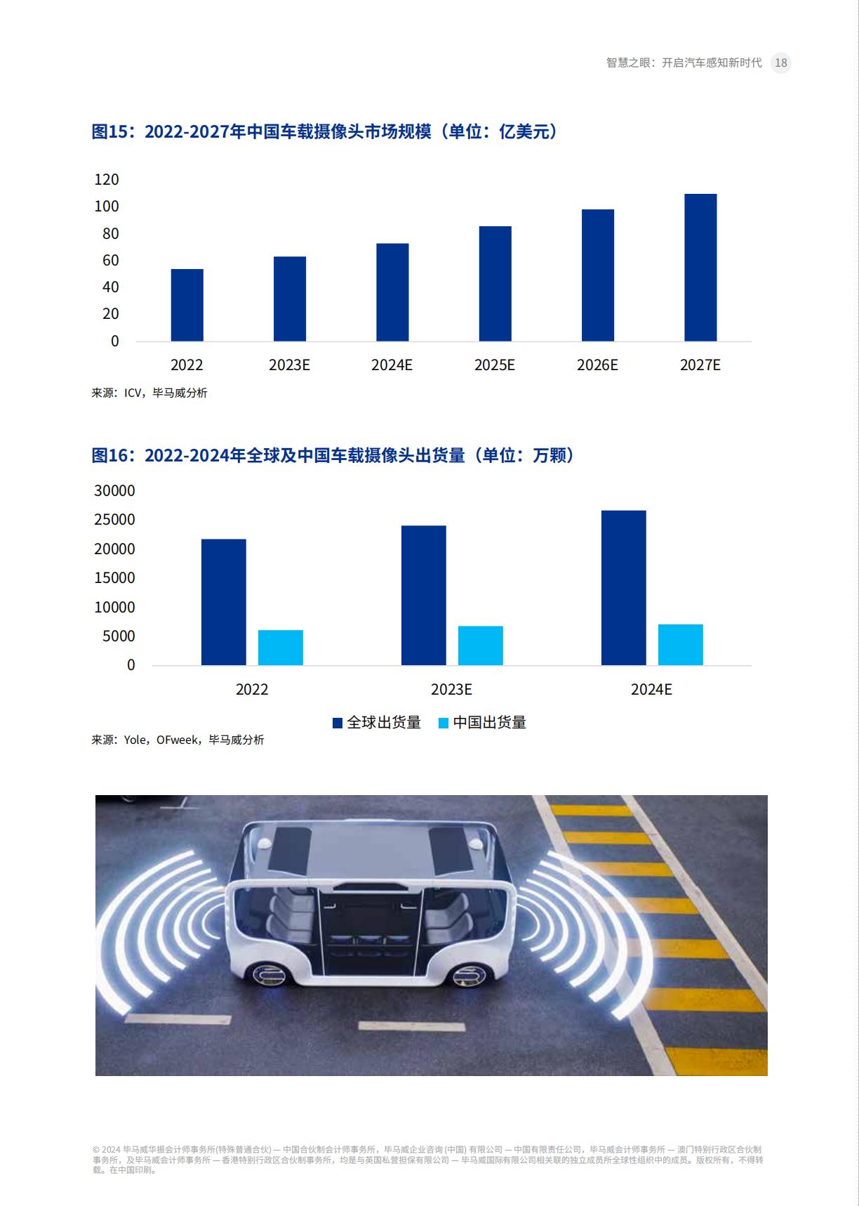 智慧之眼 开启汽车感知新时代-2024.04-52页.pdf