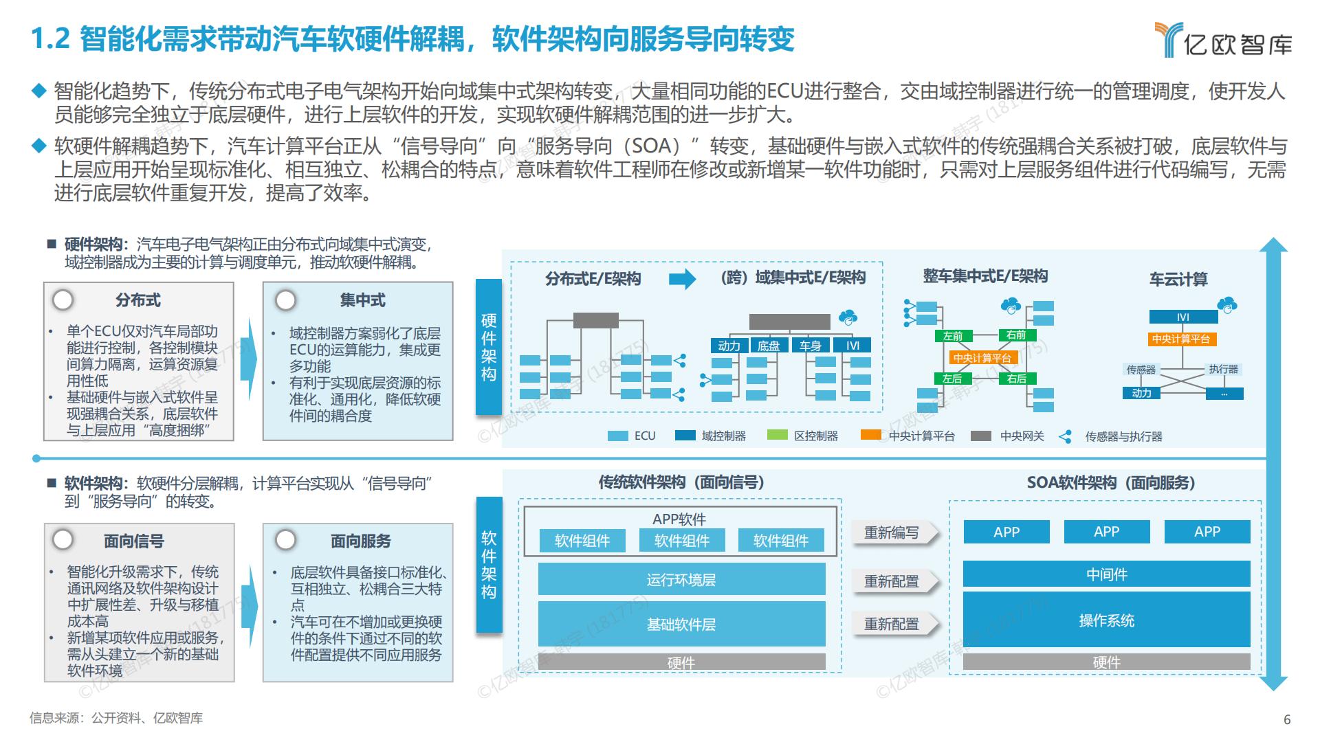 亿欧智库-2023中国智能电动汽车车载软件市场分析报告-2023.10-37页.pdf