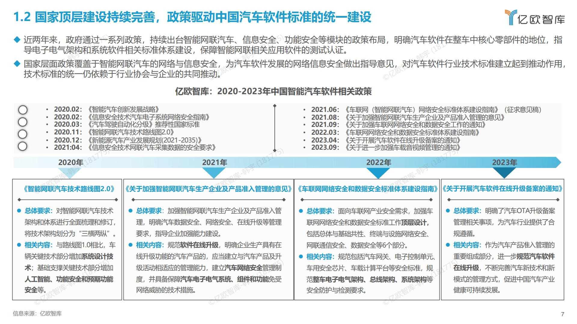亿欧智库-2023中国智能电动汽车车载软件市场分析报告-2023.10-37页.pdf