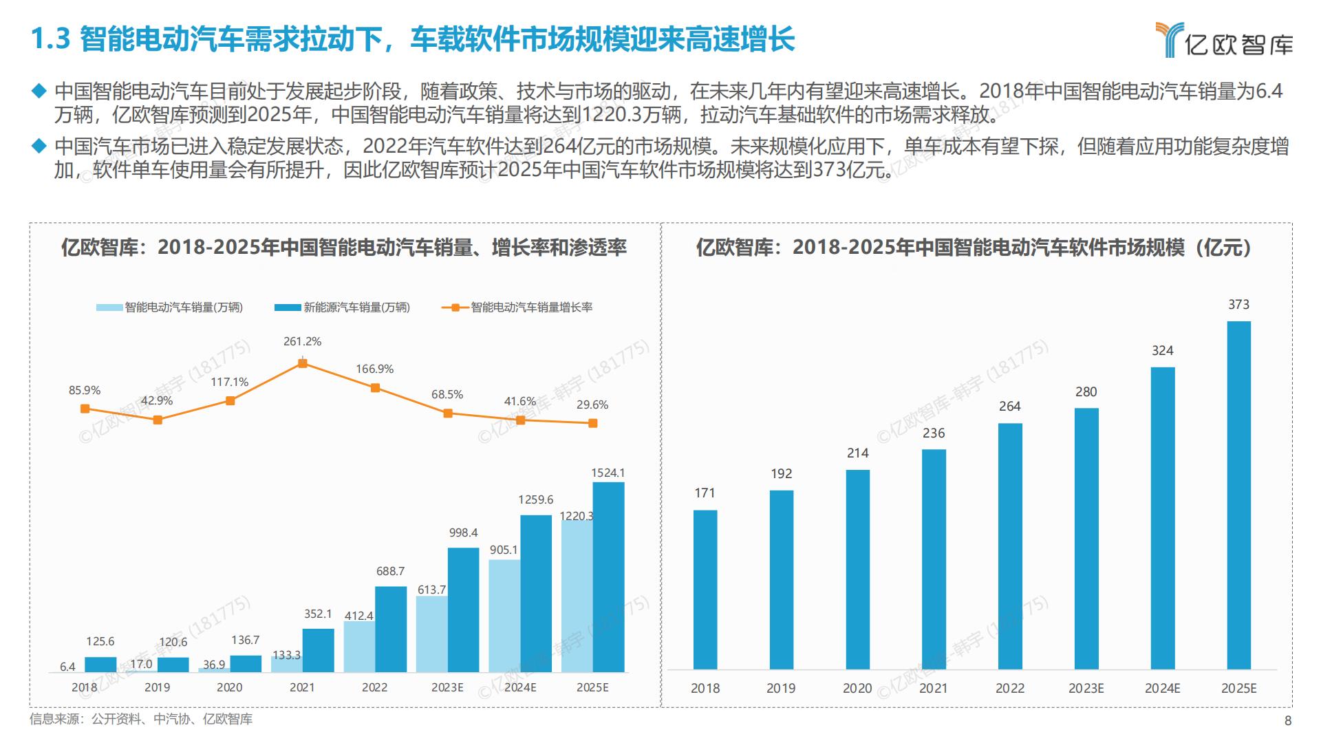 亿欧智库-2023中国智能电动汽车车载软件市场分析报告-2023.10-37页.pdf
