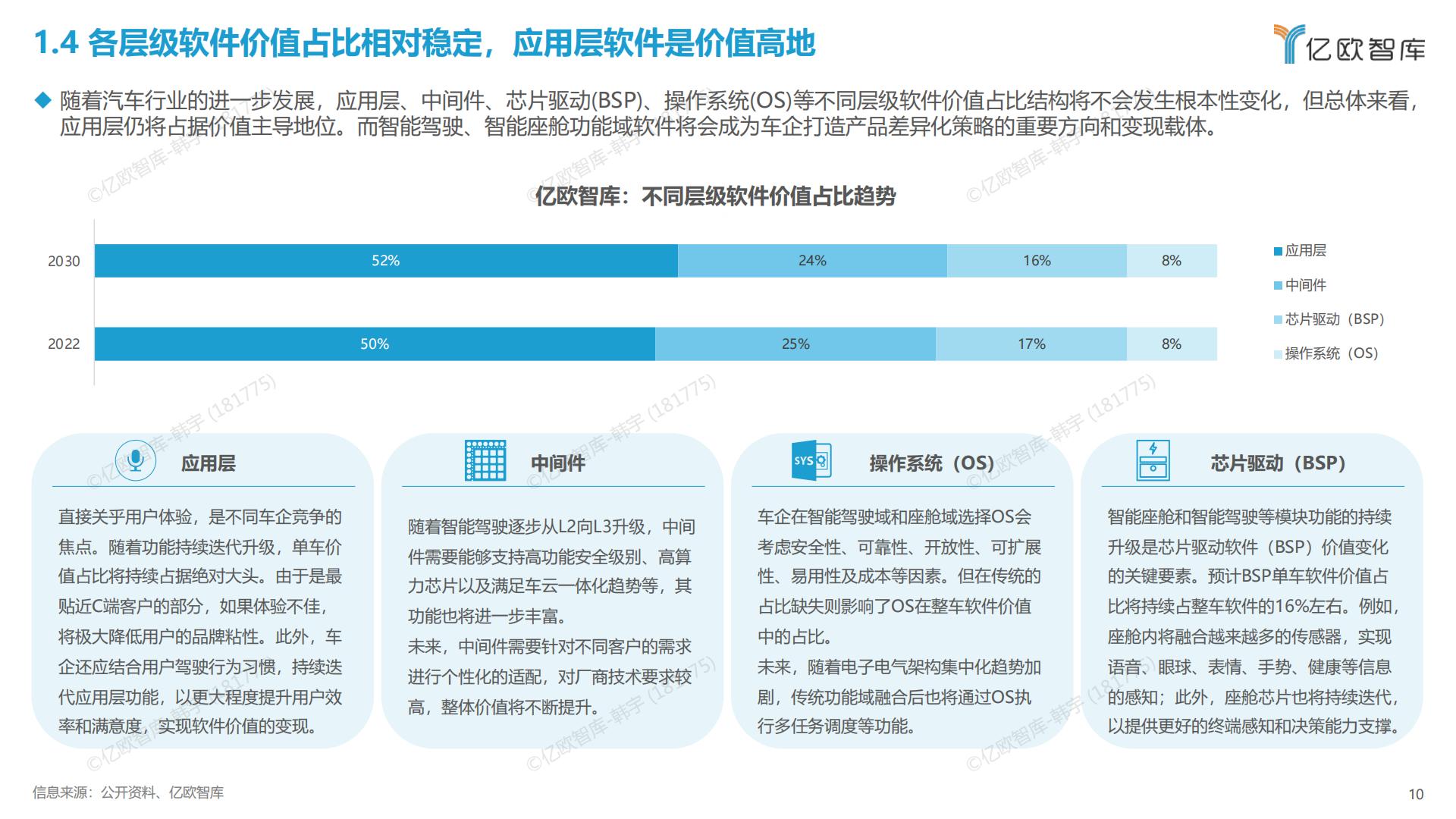 亿欧智库-2023中国智能电动汽车车载软件市场分析报告-2023.10-37页.pdf
