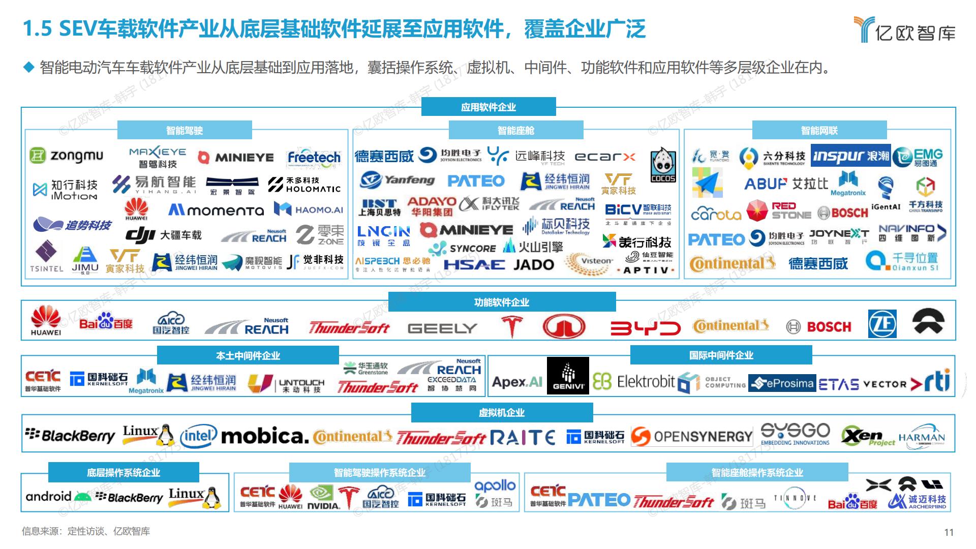 亿欧智库-2023中国智能电动汽车车载软件市场分析报告-2023.10-37页.pdf