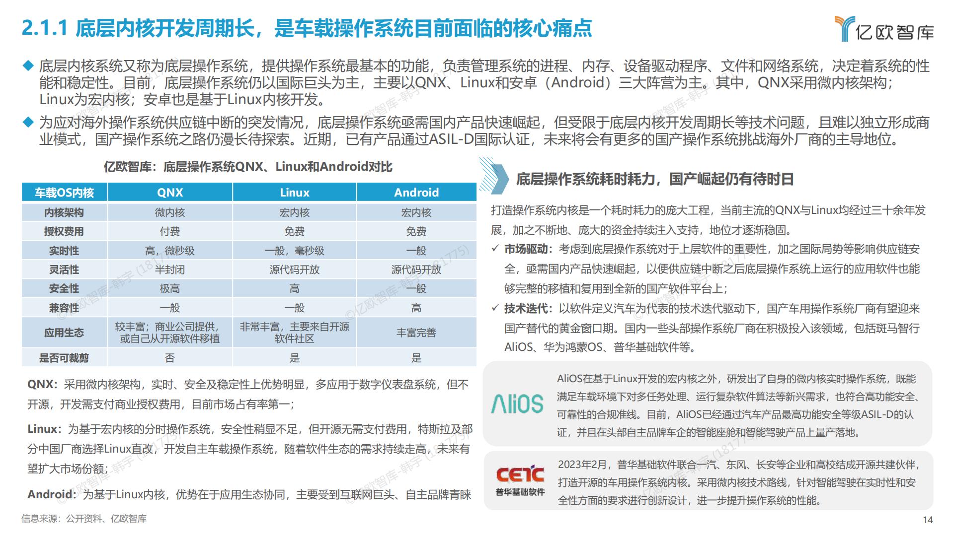 亿欧智库-2023中国智能电动汽车车载软件市场分析报告-2023.10-37页.pdf