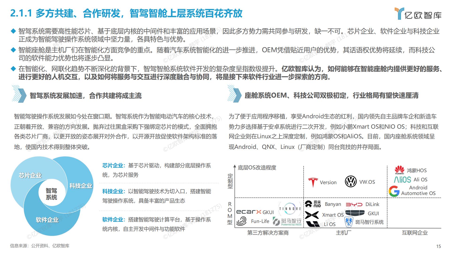 亿欧智库-2023中国智能电动汽车车载软件市场分析报告-2023.10-37页.pdf