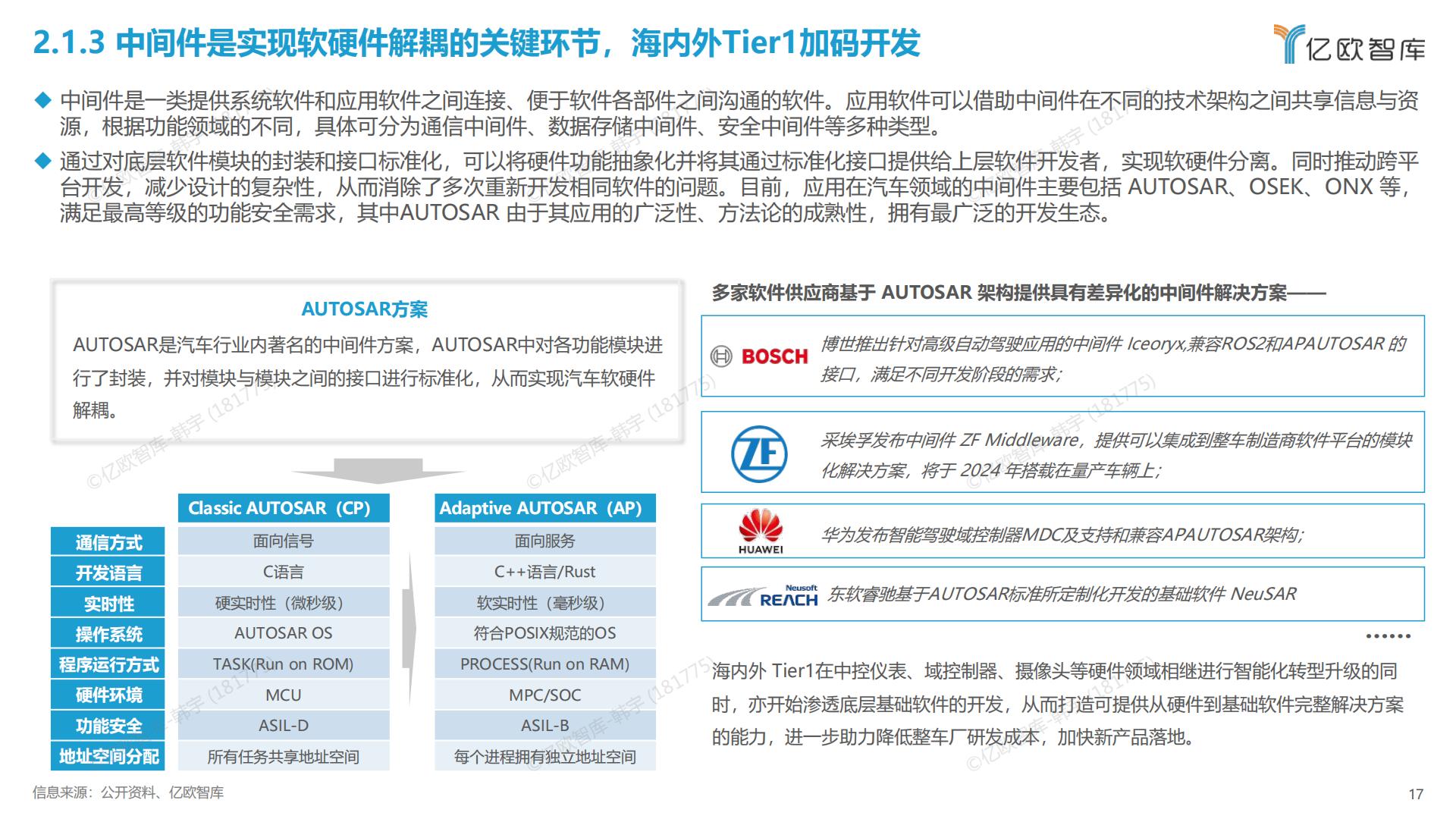 亿欧智库-2023中国智能电动汽车车载软件市场分析报告-2023.10-37页.pdf