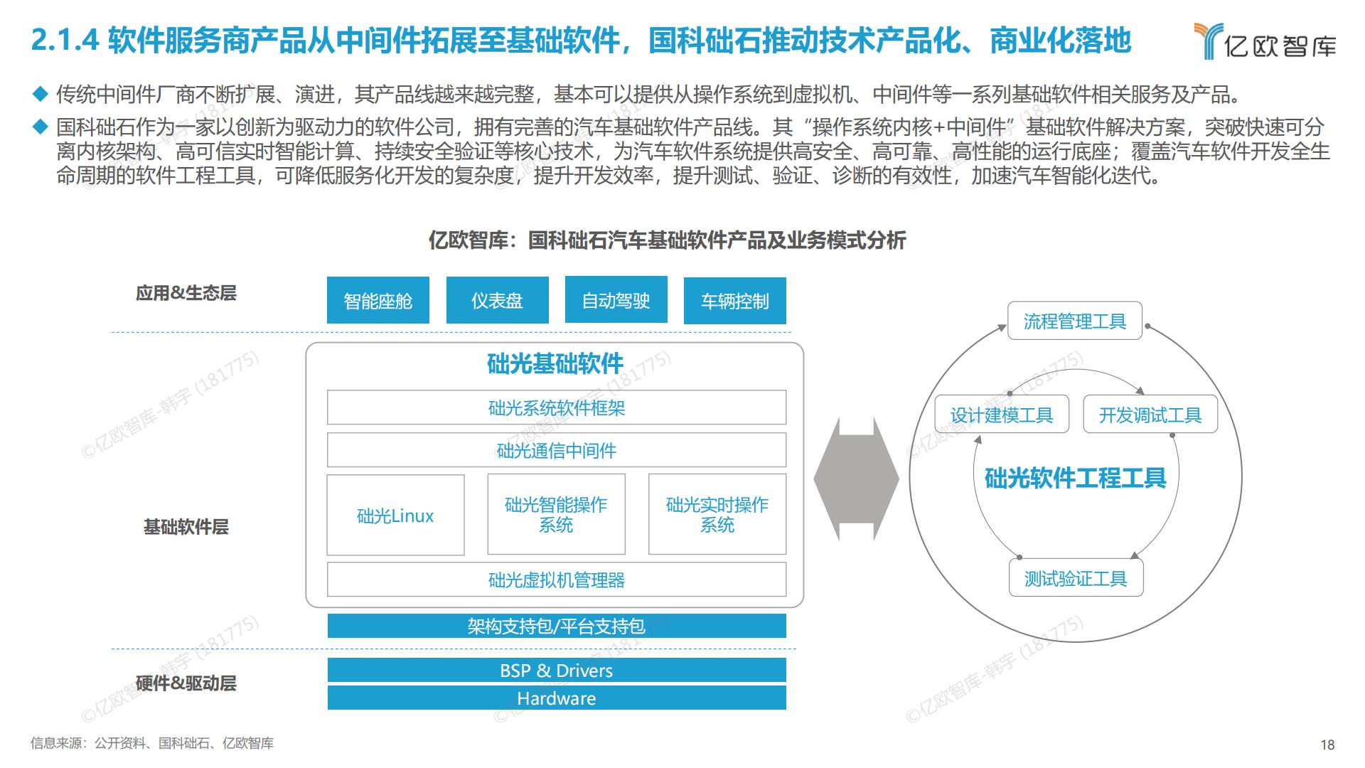 亿欧智库-2023中国智能电动汽车车载软件市场分析报告-2023.10-37页.pdf