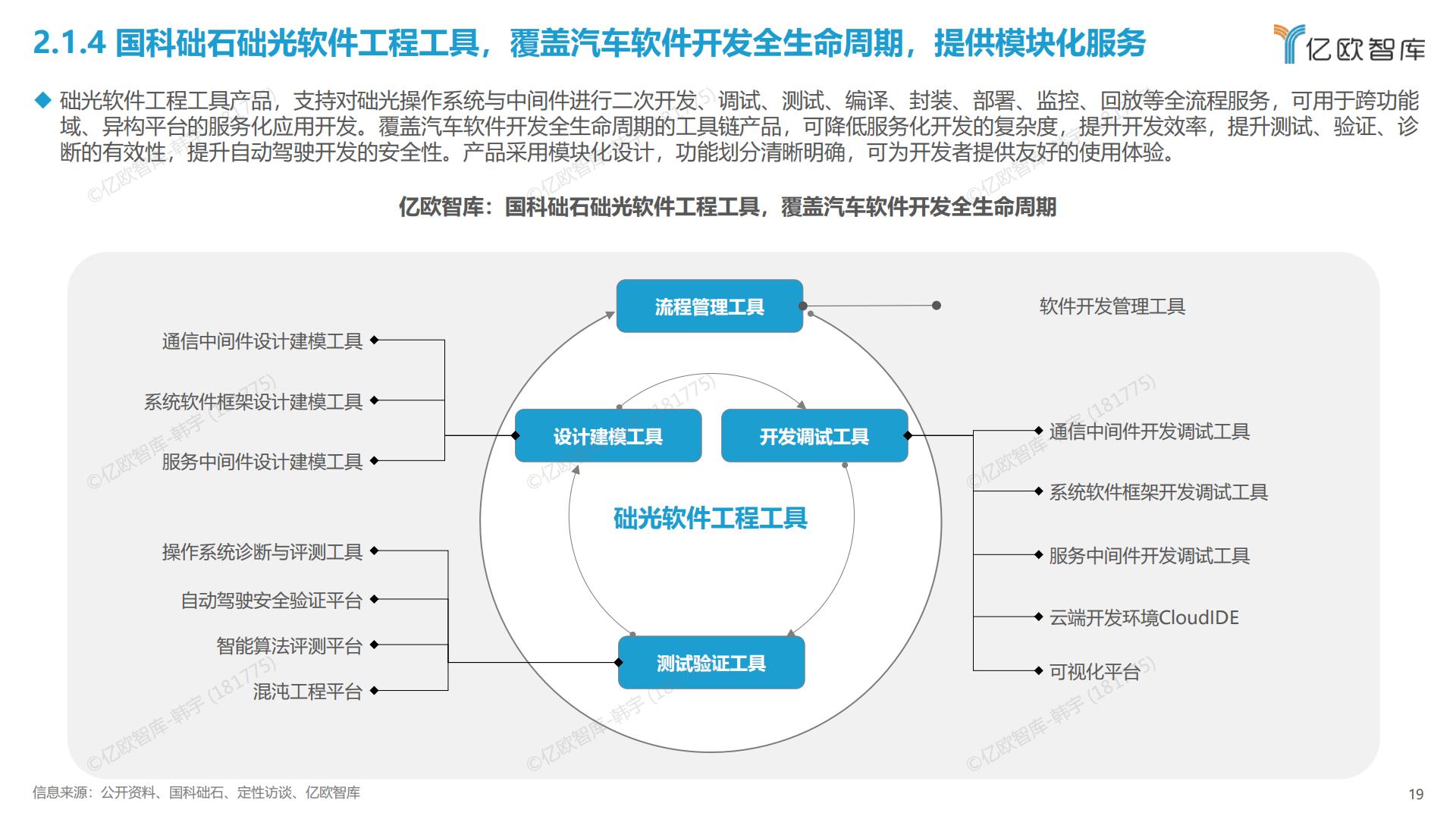 亿欧智库-2023中国智能电动汽车车载软件市场分析报告-2023.10-37页.pdf