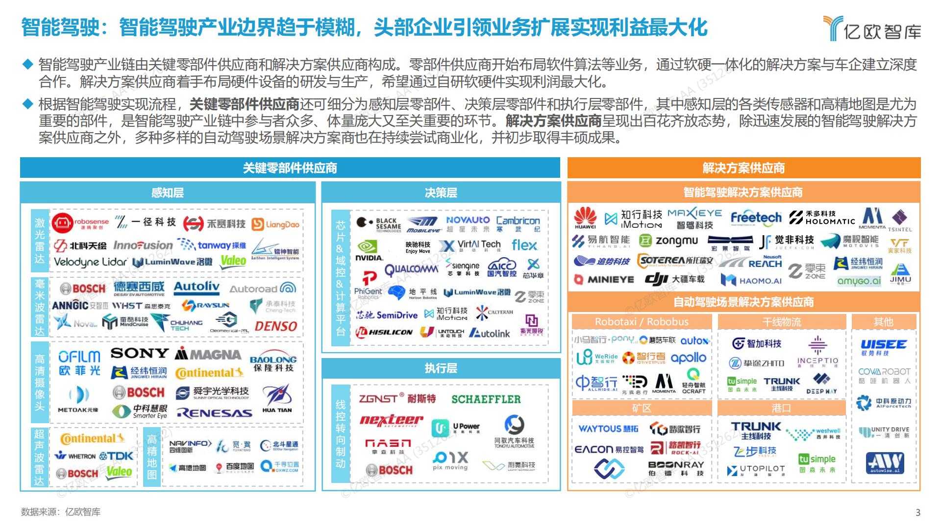 亿欧智库-2022中国智能电动汽车产业链全景图-2023.01-14页.pdf