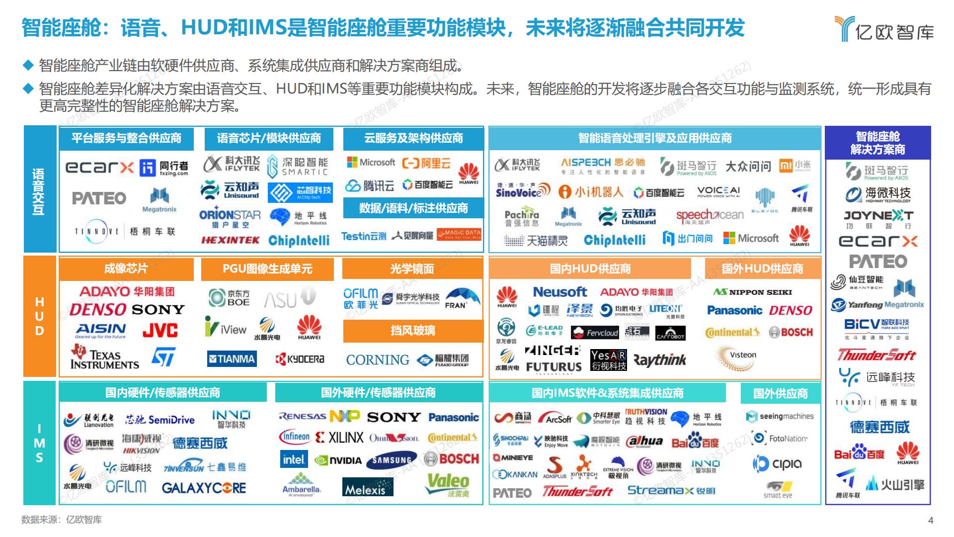 亿欧智库-2022中国智能电动汽车产业链全景图-2023.01-14页.pdf