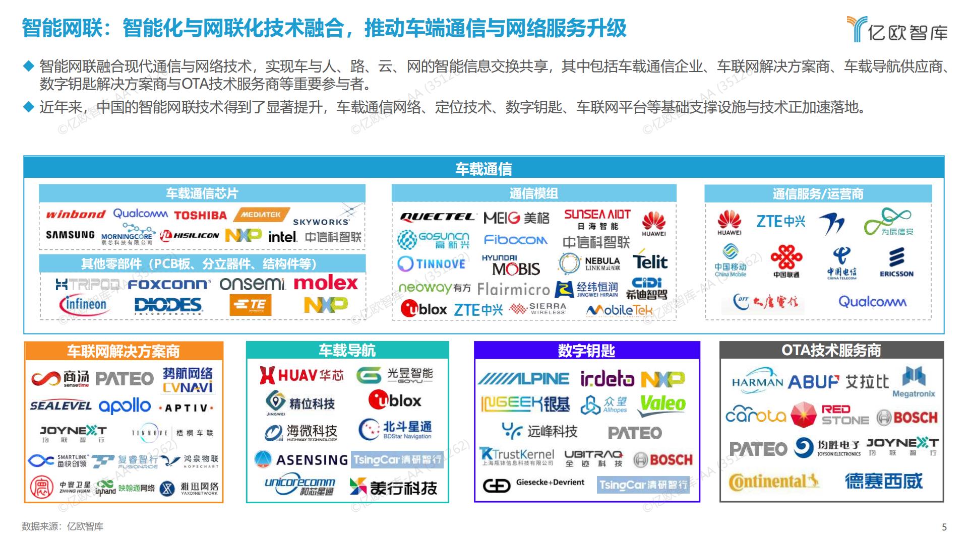 亿欧智库-2022中国智能电动汽车产业链全景图-2023.01-14页.pdf
