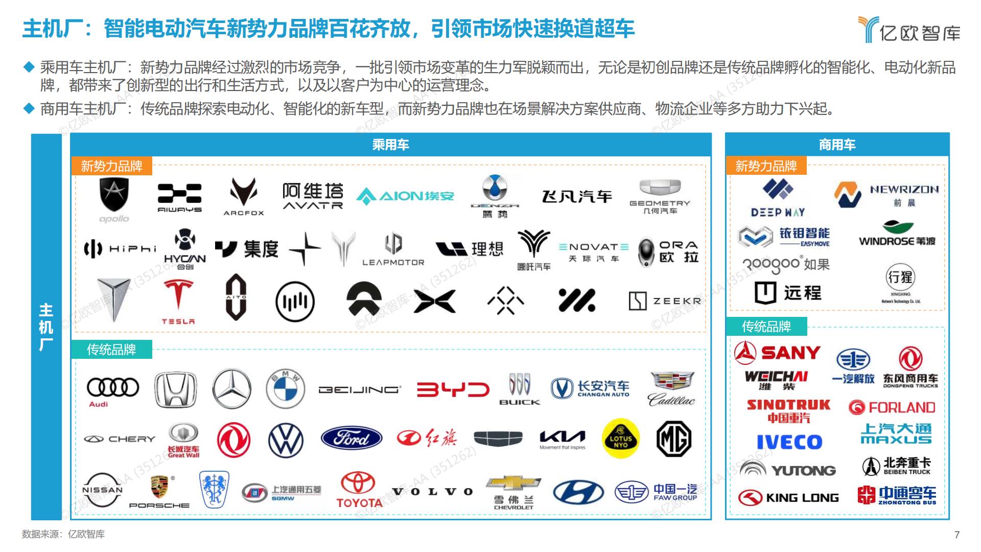 亿欧智库-2022中国智能电动汽车产业链全景图-2023.01-14页.pdf