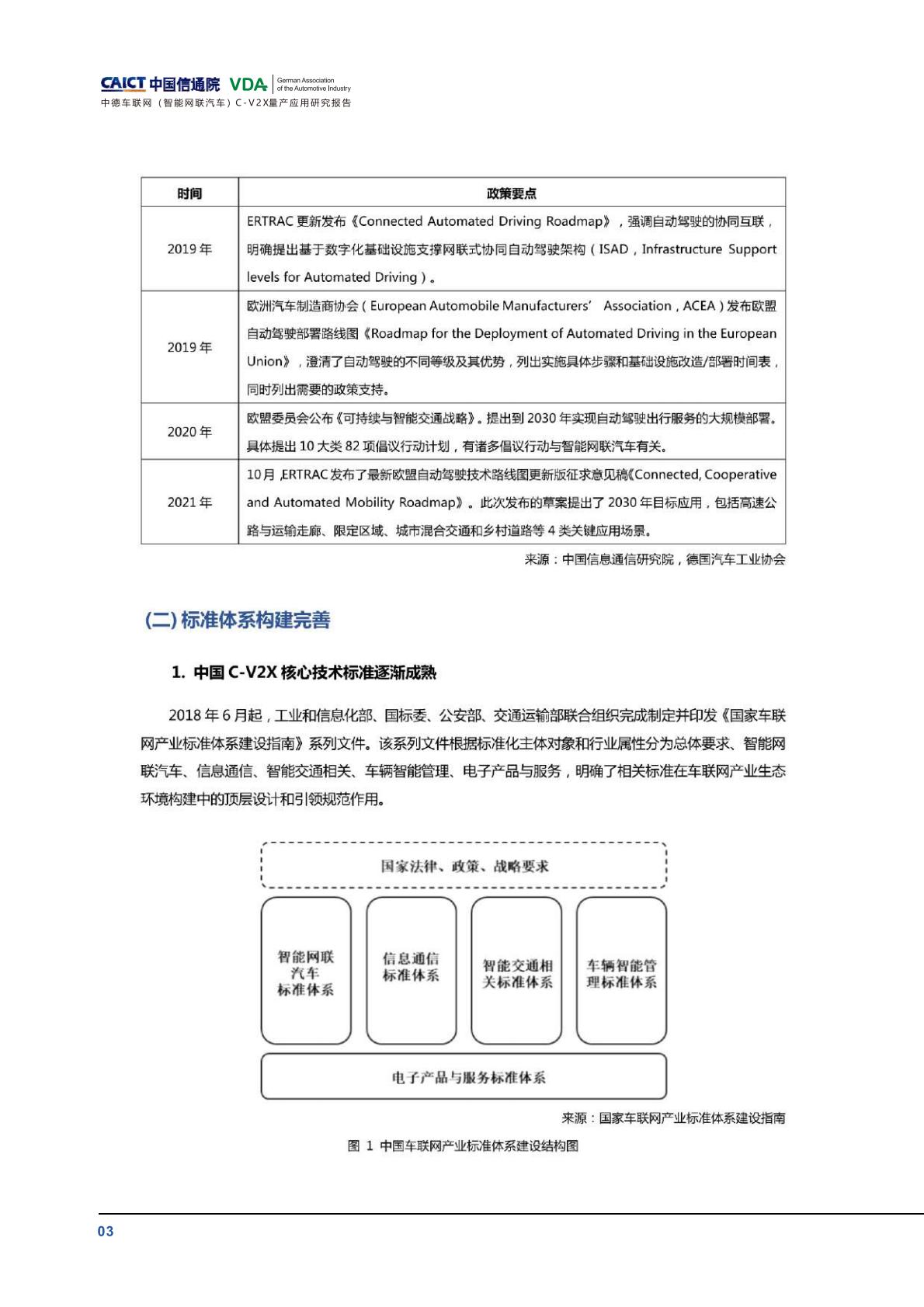 信通院-中德车联网（智能网联汽车）C-V2X量产应用研究报告-2022.09-41页.pdf