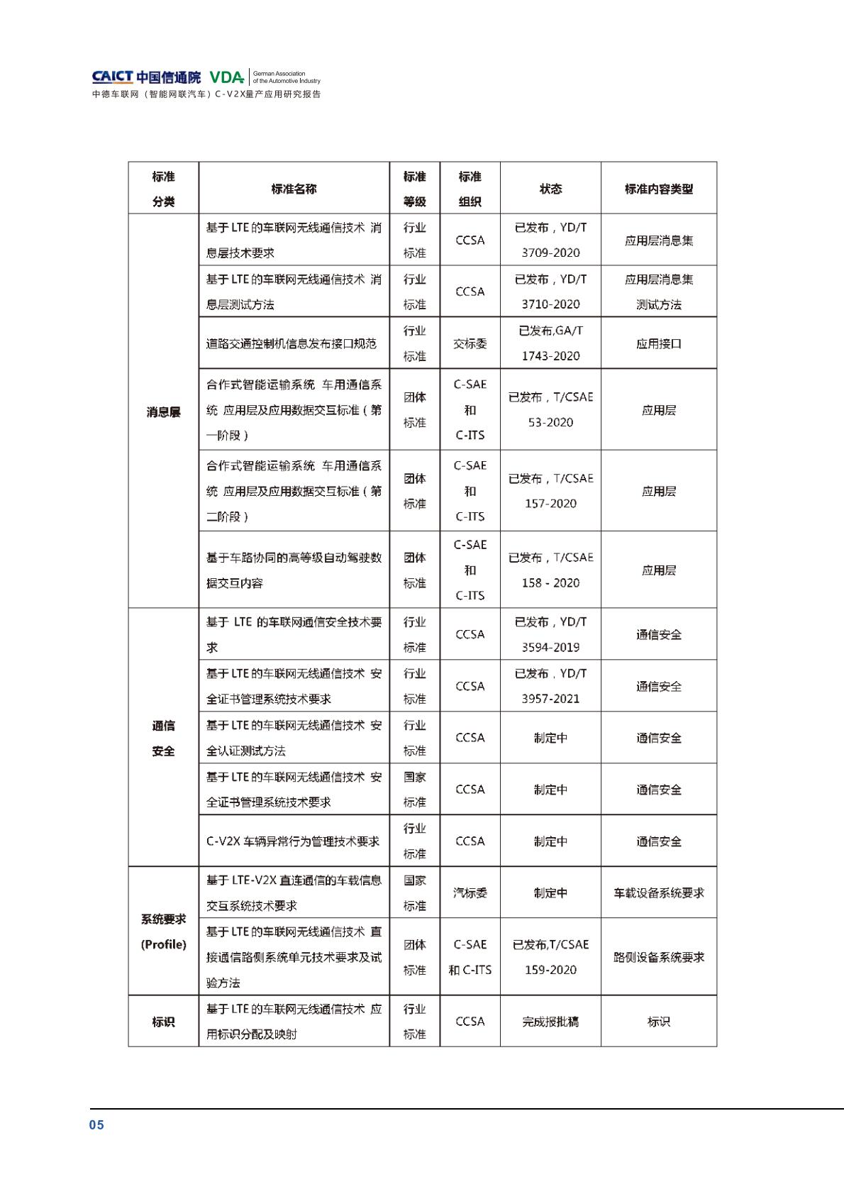 信通院-中德车联网（智能网联汽车）C-V2X量产应用研究报告-2022.09-41页.pdf