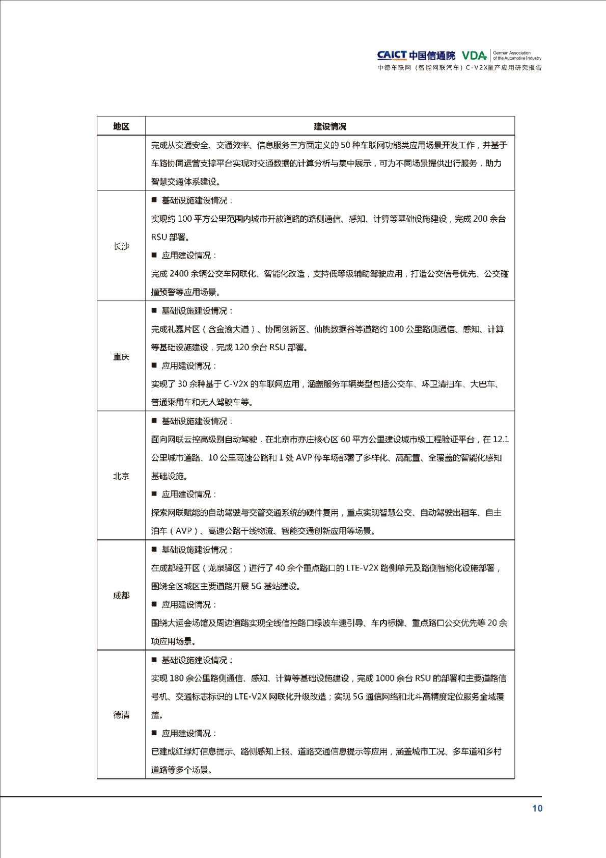 信通院-中德车联网（智能网联汽车）C-V2X量产应用研究报告-2022.09-41页.pdf