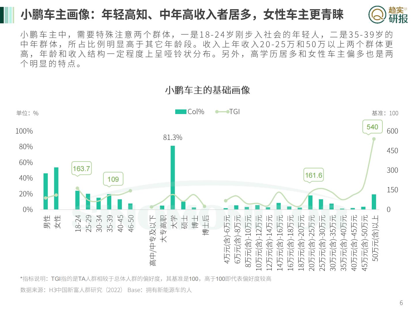 新生代市场监测机构：柳暗花明又一村？-小鹏汽车发展浅谈.pdf