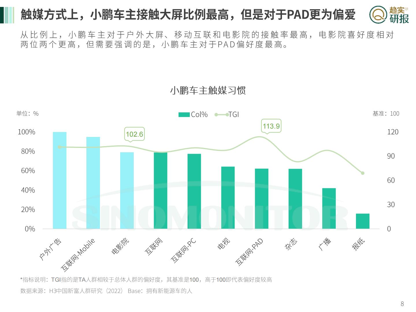 新生代市场监测机构：柳暗花明又一村？-小鹏汽车发展浅谈.pdf