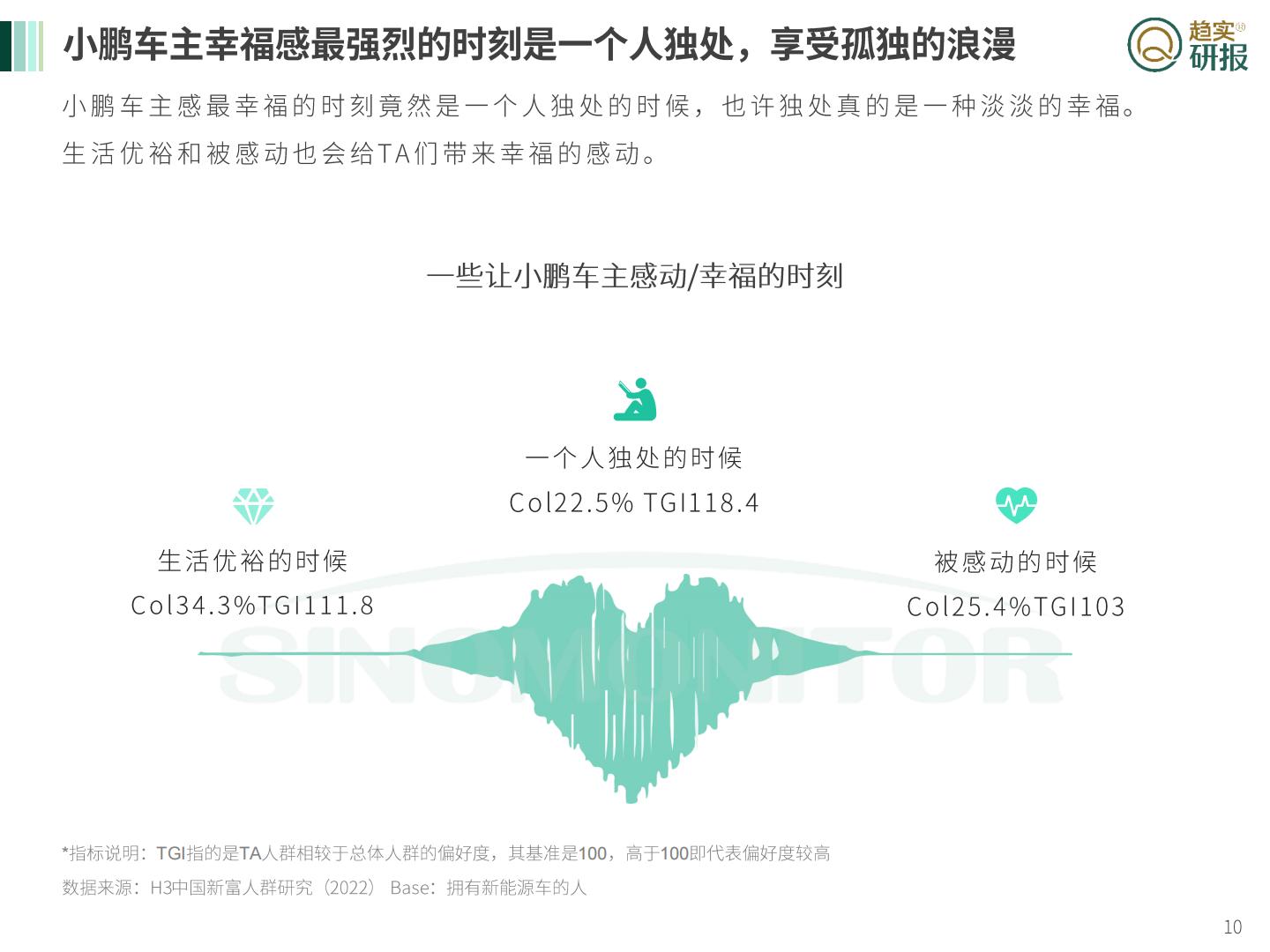 新生代市场监测机构：柳暗花明又一村？-小鹏汽车发展浅谈.pdf