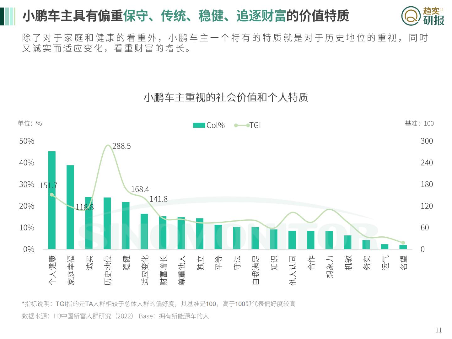 新生代市场监测机构：柳暗花明又一村？-小鹏汽车发展浅谈.pdf