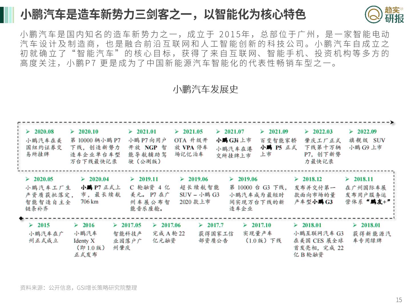新生代市场监测机构：柳暗花明又一村？-小鹏汽车发展浅谈.pdf