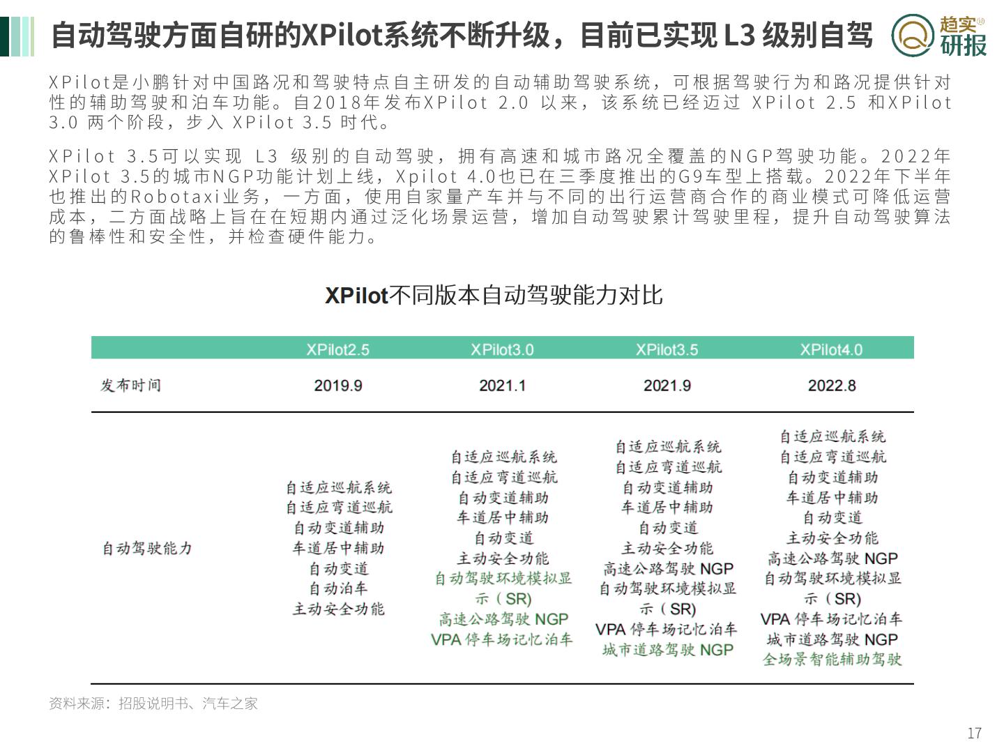 新生代市场监测机构：柳暗花明又一村？-小鹏汽车发展浅谈.pdf