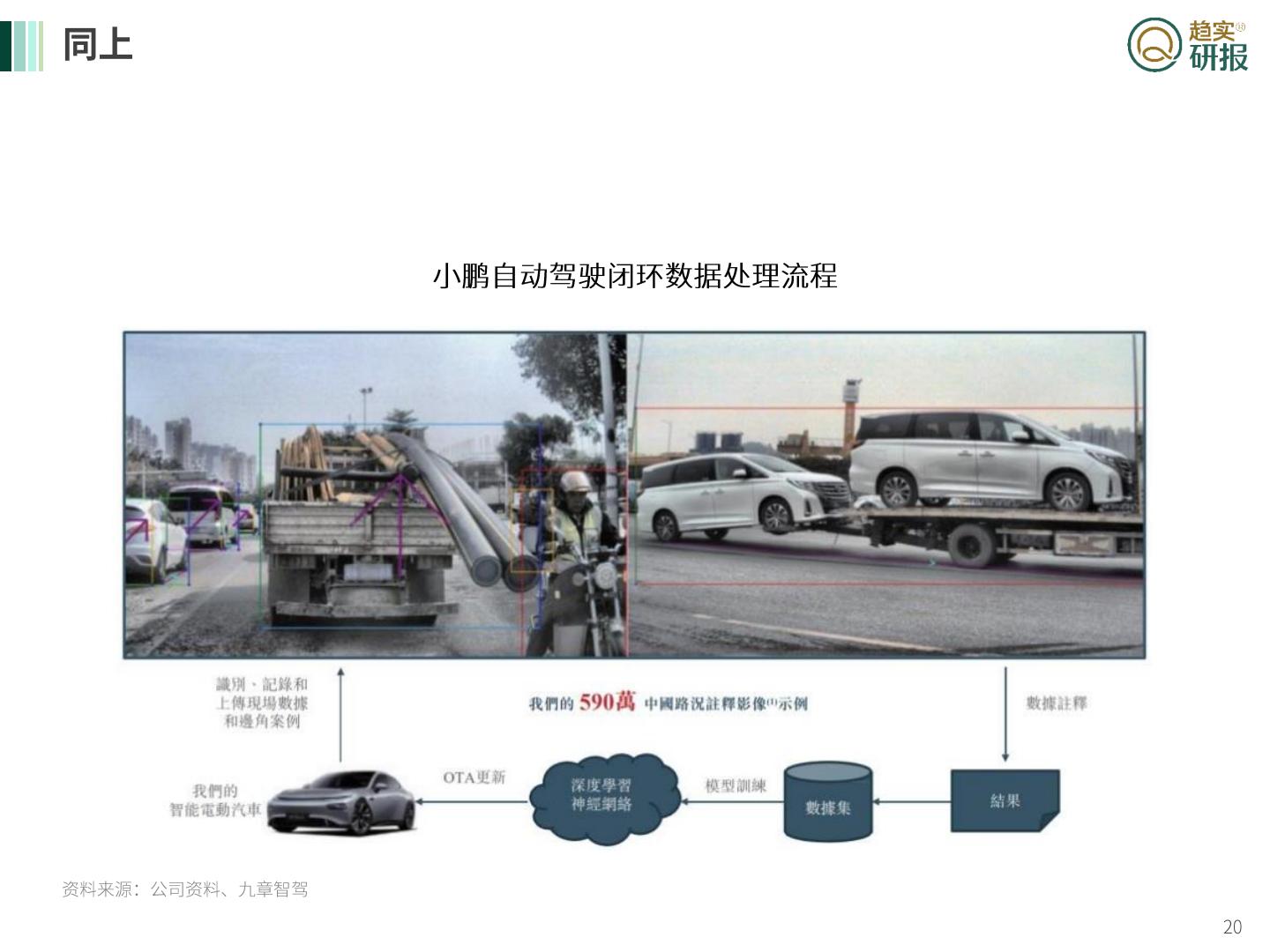 新生代市场监测机构：柳暗花明又一村？-小鹏汽车发展浅谈.pdf