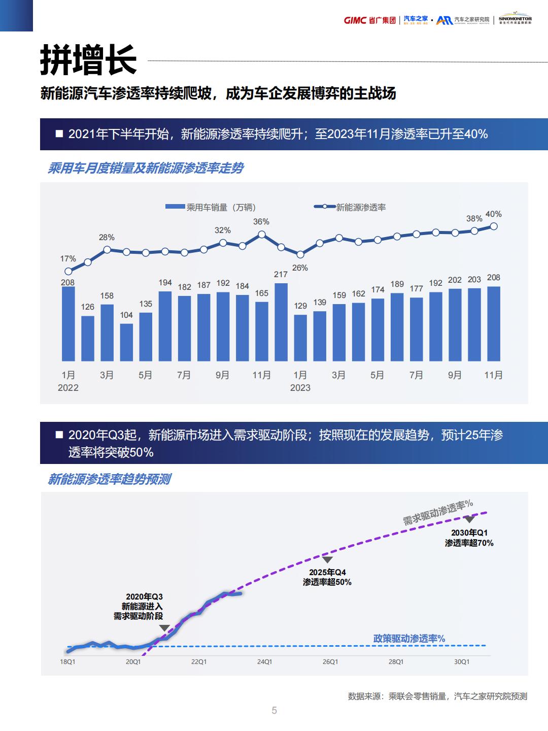 新能源汽车行业营销流量增长指南.pdf