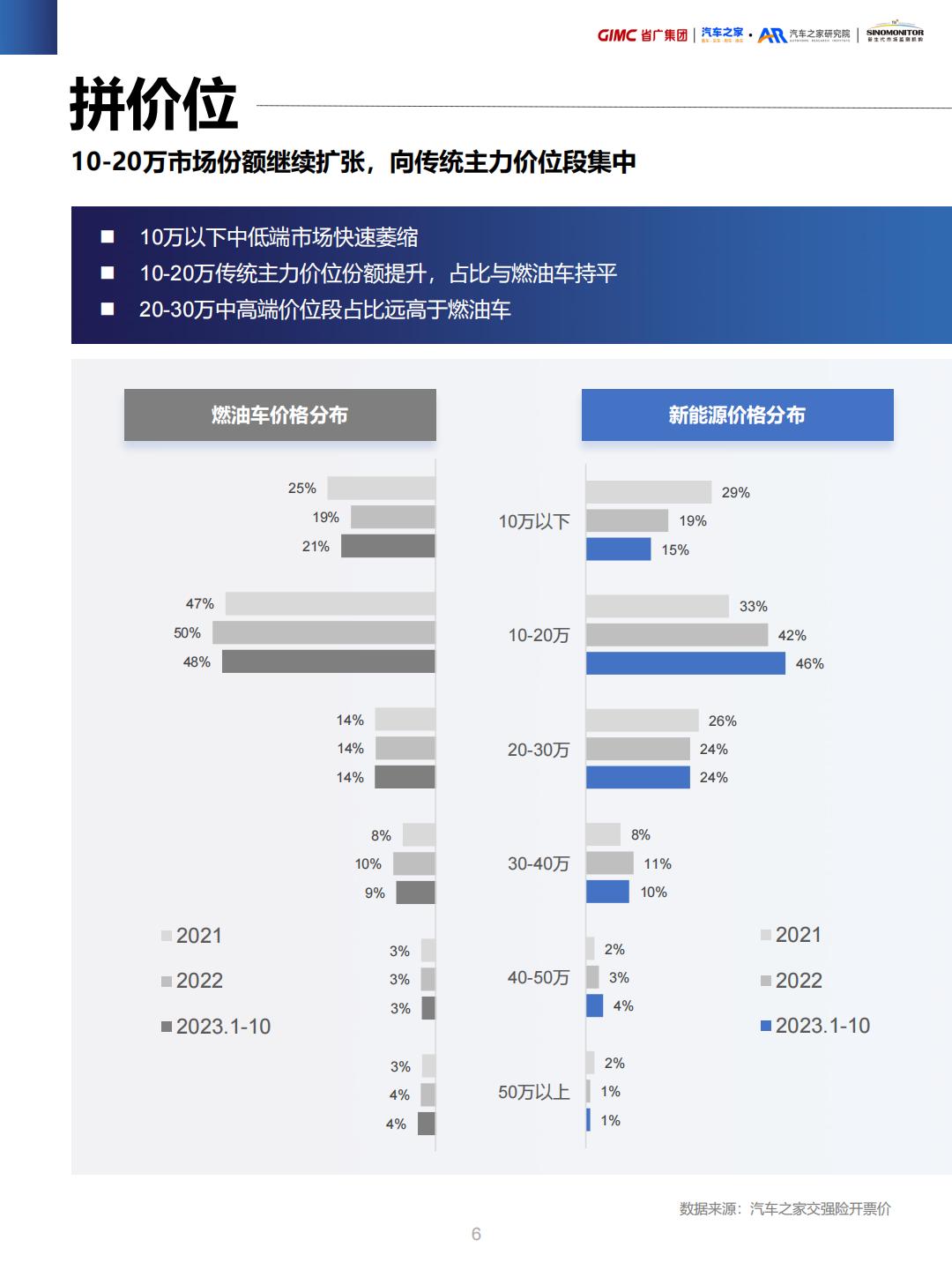 新能源汽车行业营销流量增长指南.pdf