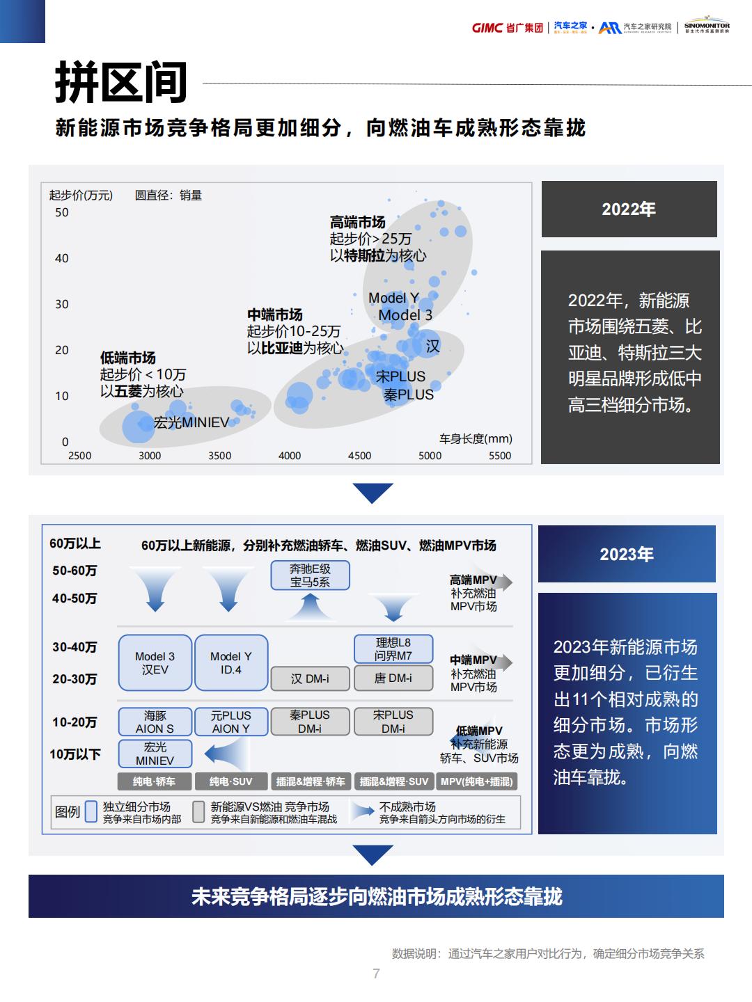 新能源汽车行业营销流量增长指南.pdf