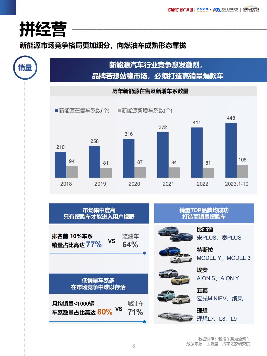 新能源汽车行业营销流量增长指南.pdf