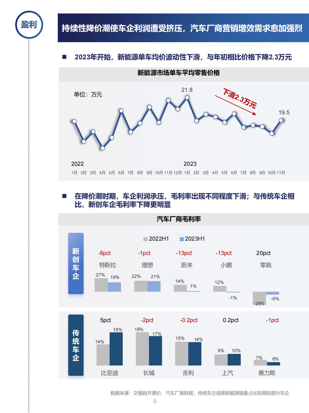 新能源汽车行业营销流量增长指南.pdf