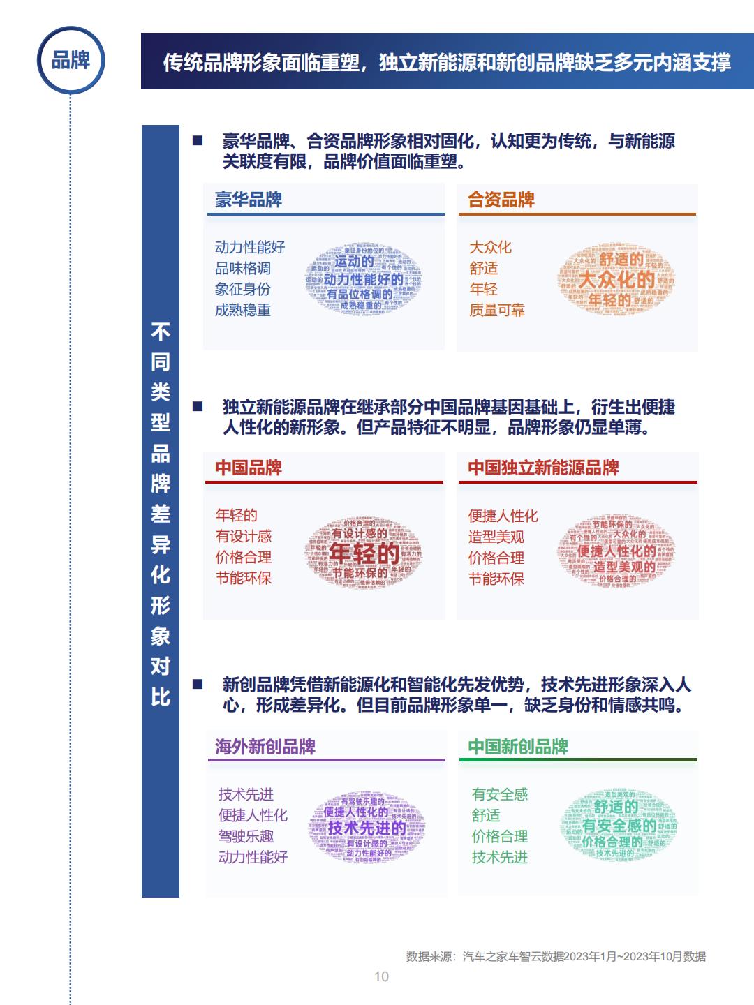新能源汽车行业营销流量增长指南.pdf
