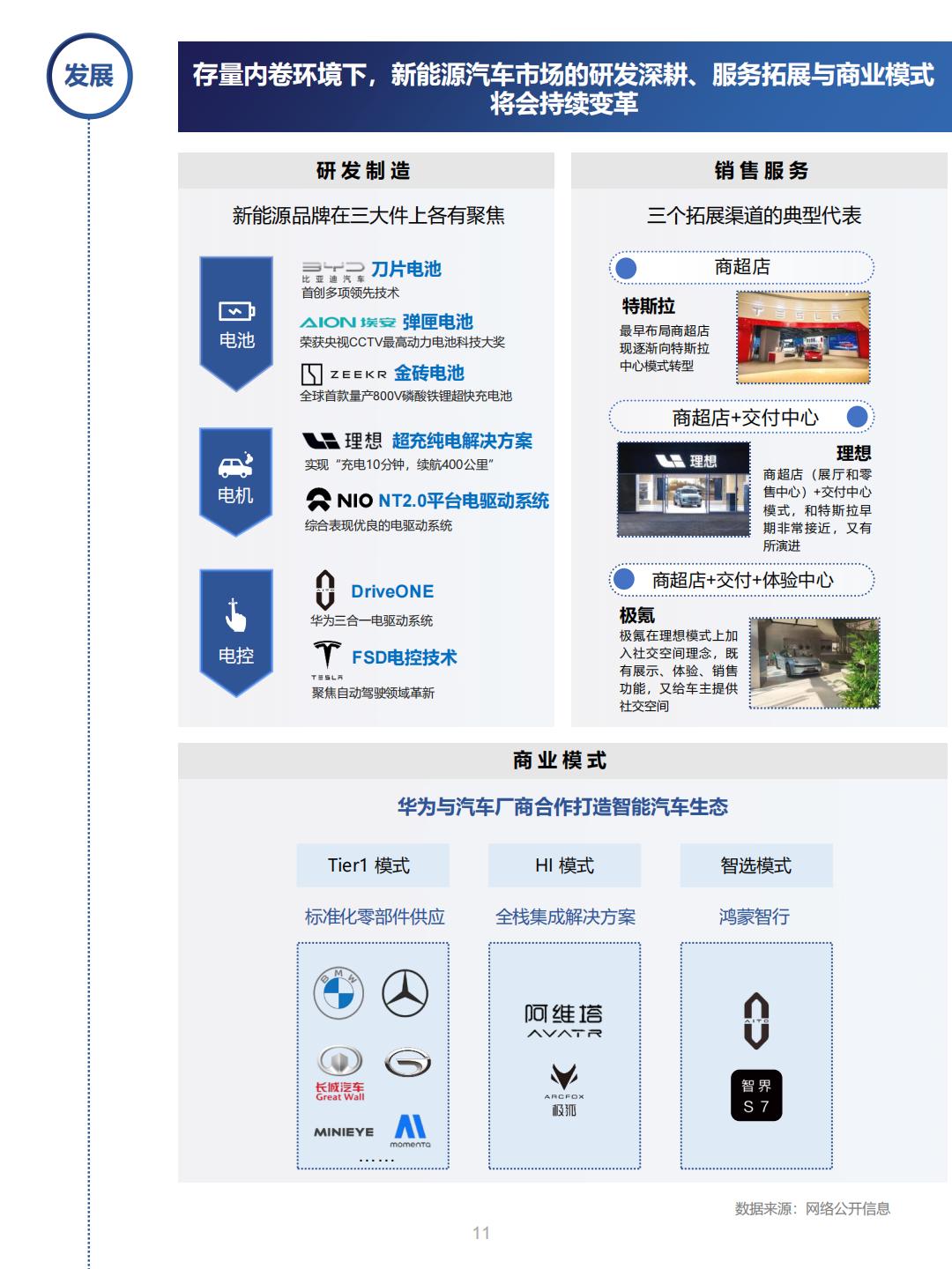 新能源汽车行业营销流量增长指南.pdf