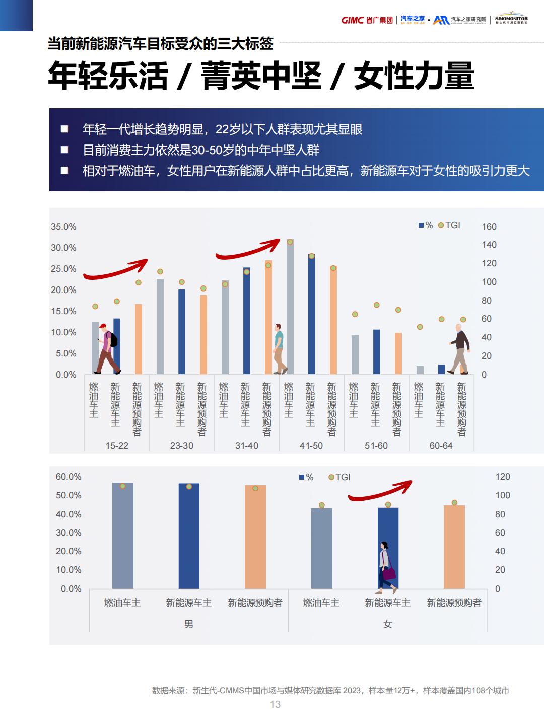 新能源汽车行业营销流量增长指南.pdf