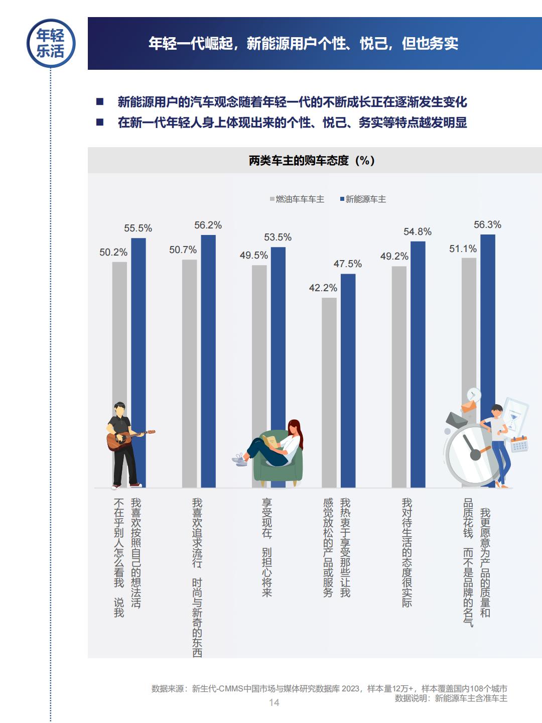 新能源汽车行业营销流量增长指南.pdf