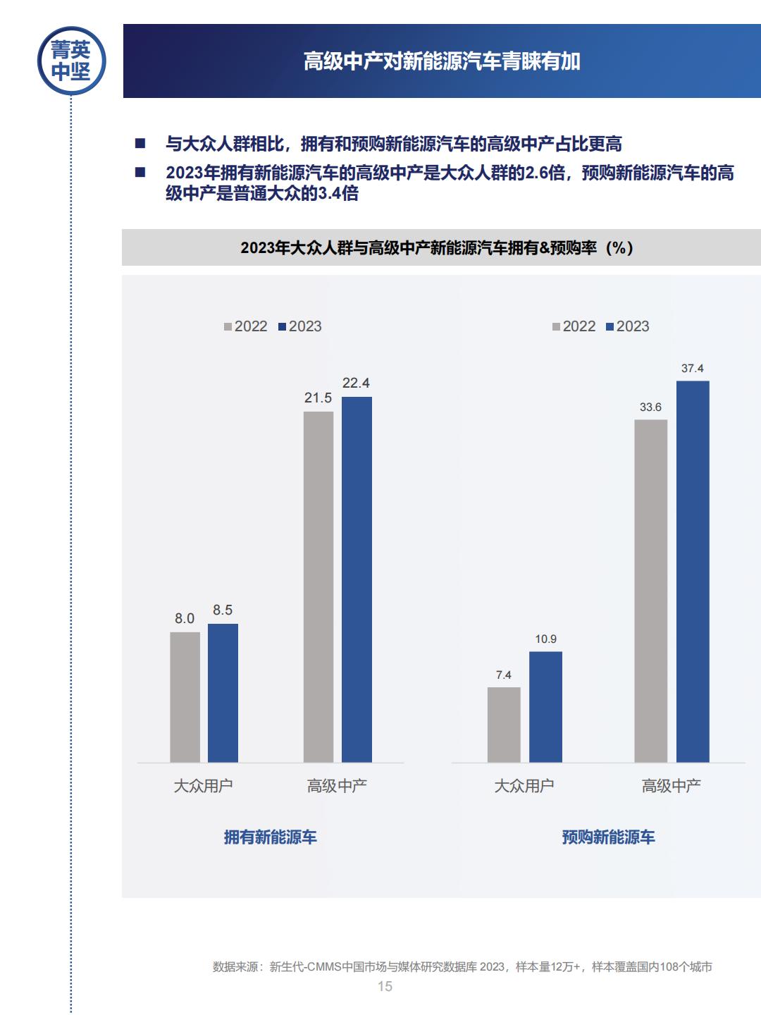 新能源汽车行业营销流量增长指南.pdf